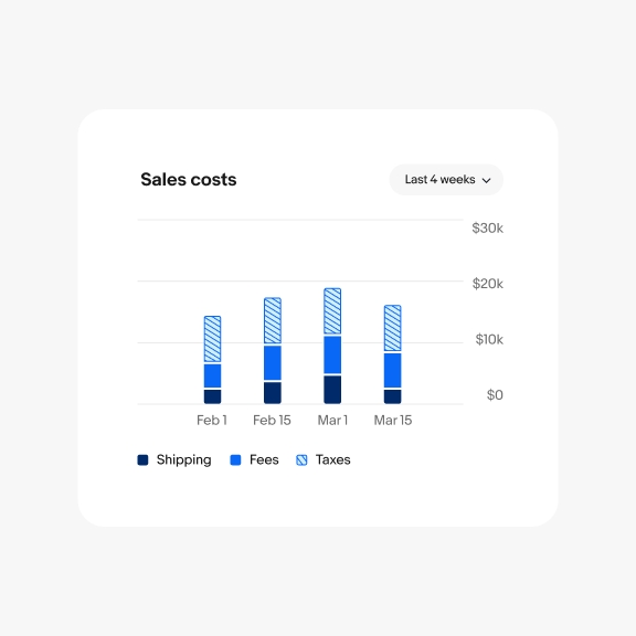 A bar chart containing 4 bars. There is 40px of padding between bars.