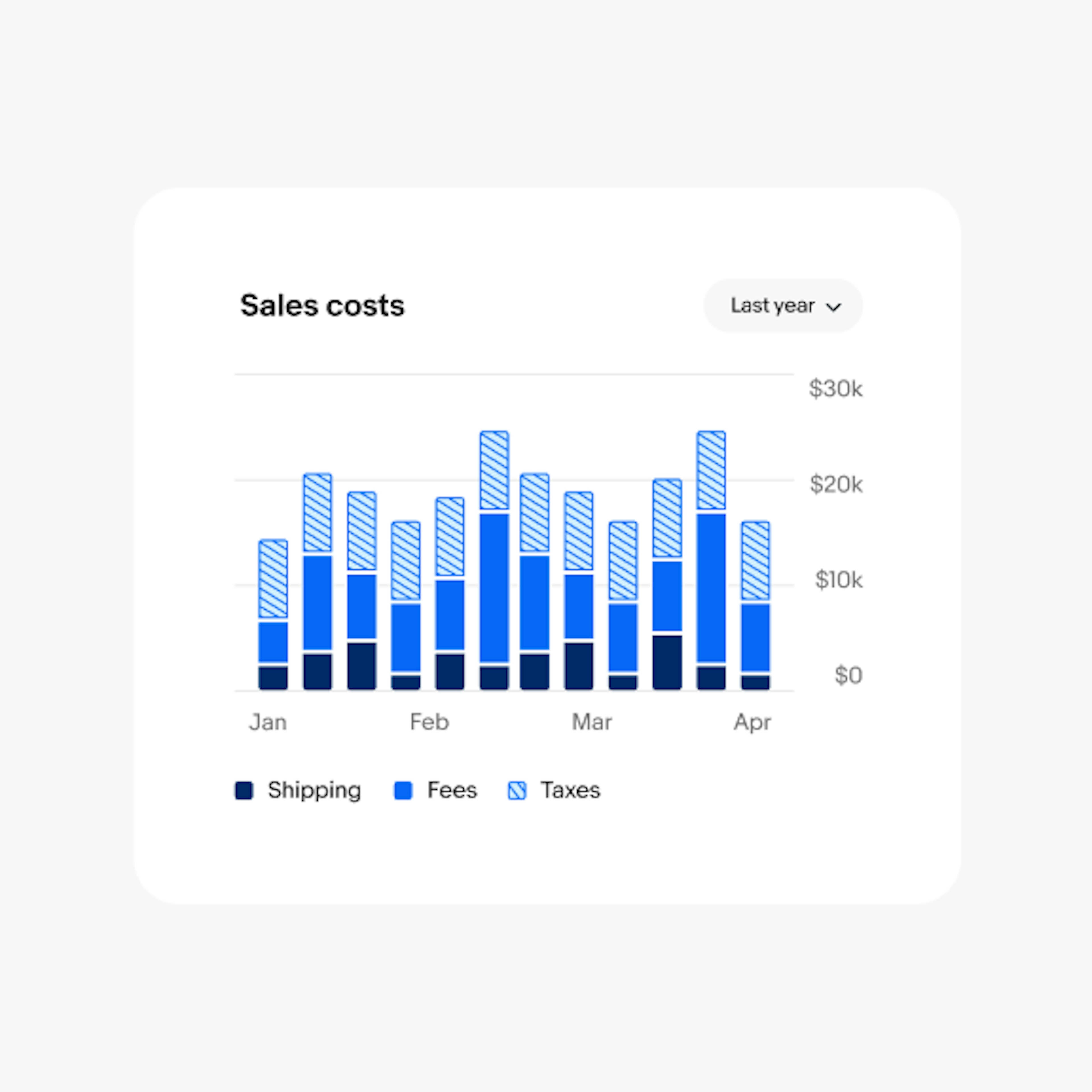 A bar chart containing 12 bars. There is 8px of padding between bars.