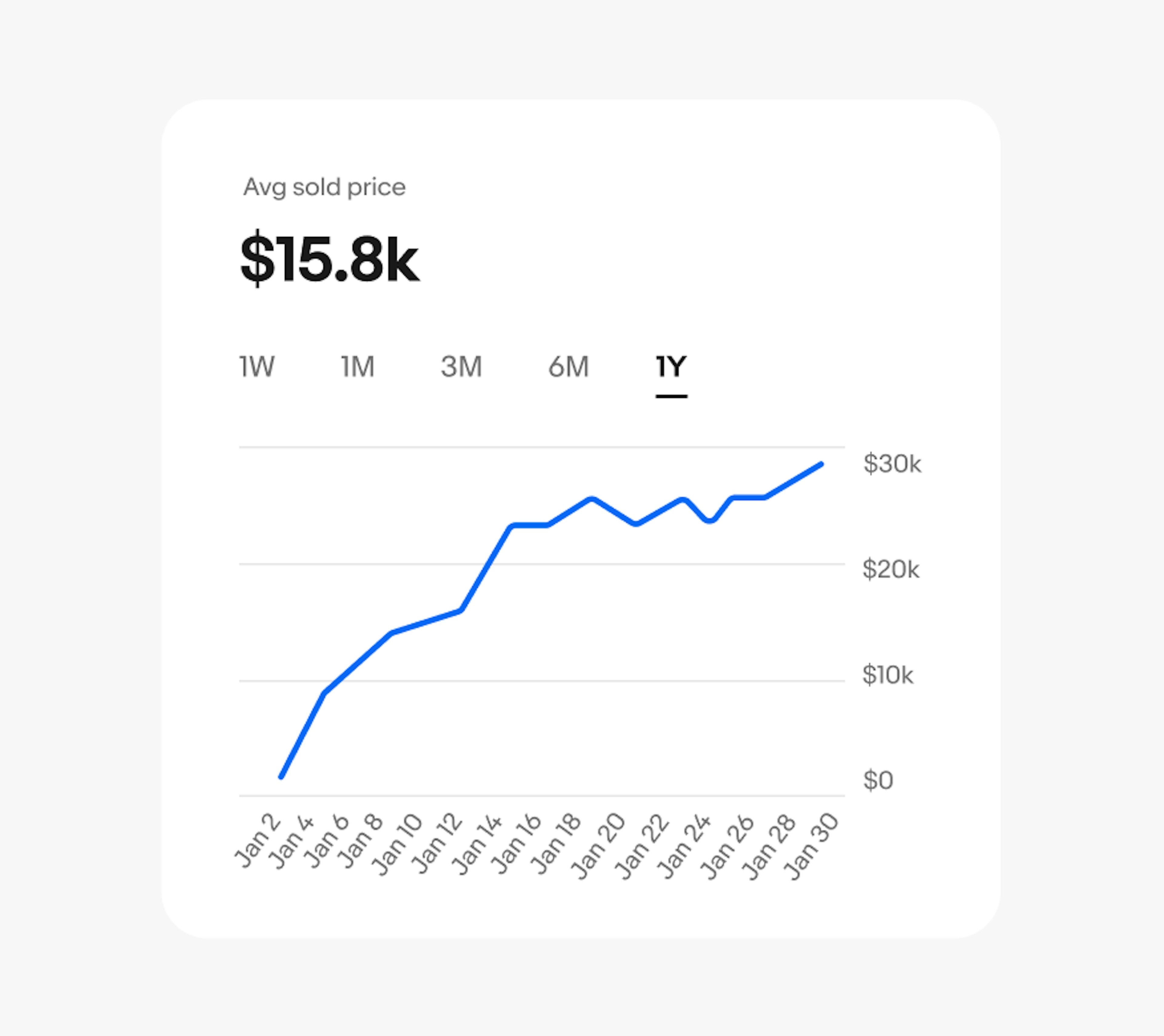 Fifteen X-axis labels spaced tightly together and at an angle.