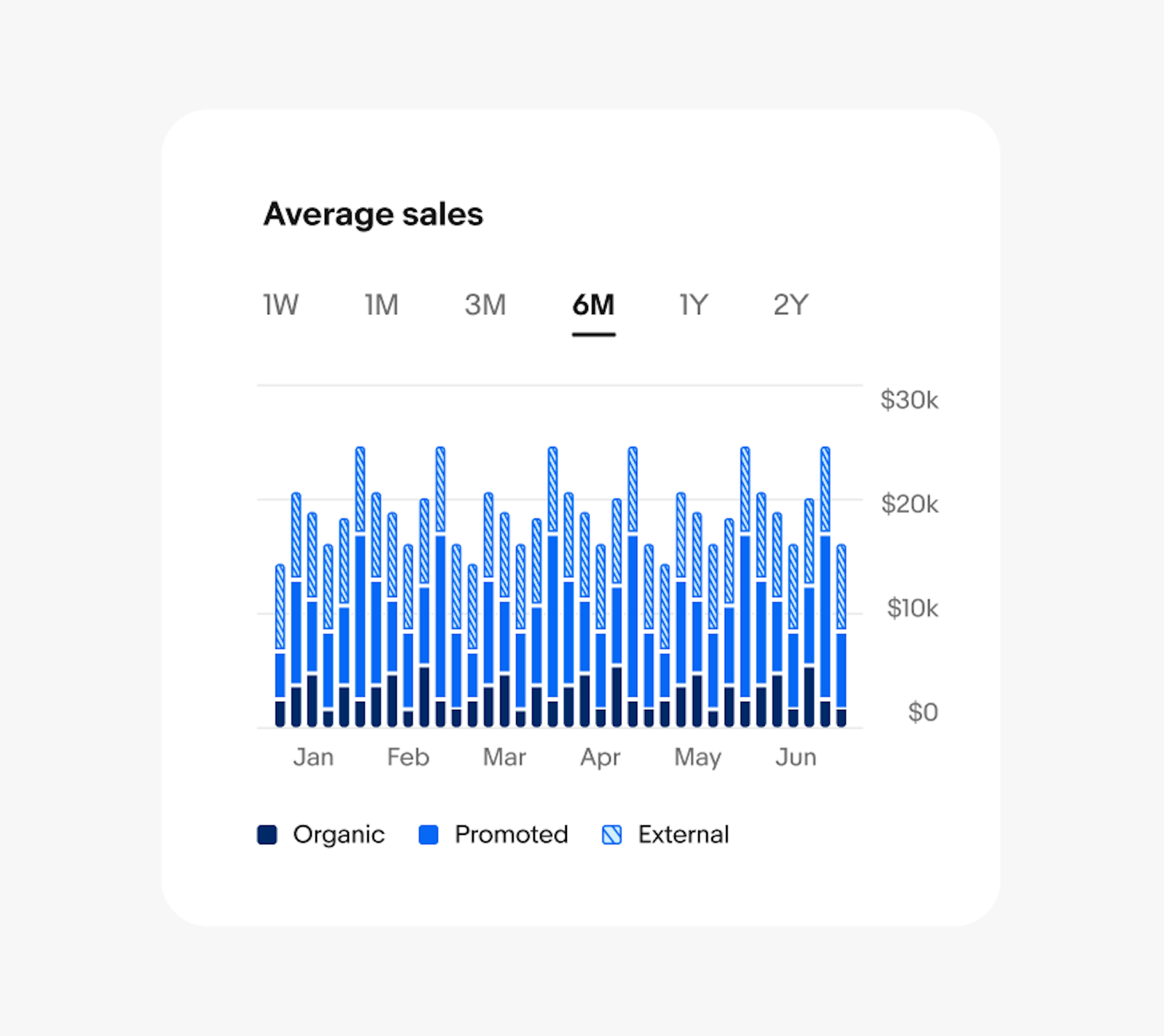 A bar chart containing 36 bars. The bars are too thin and hard to read with condensed padding.