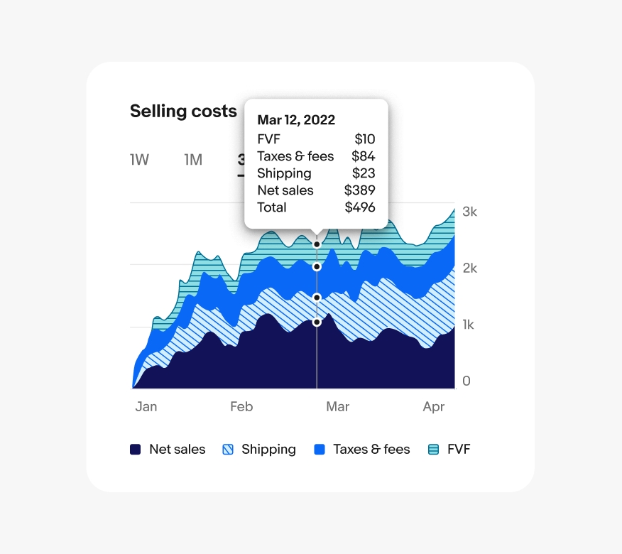 Stacked area chart with a tooltip above the dots on the X-axis. The tooltip contains labels with values.