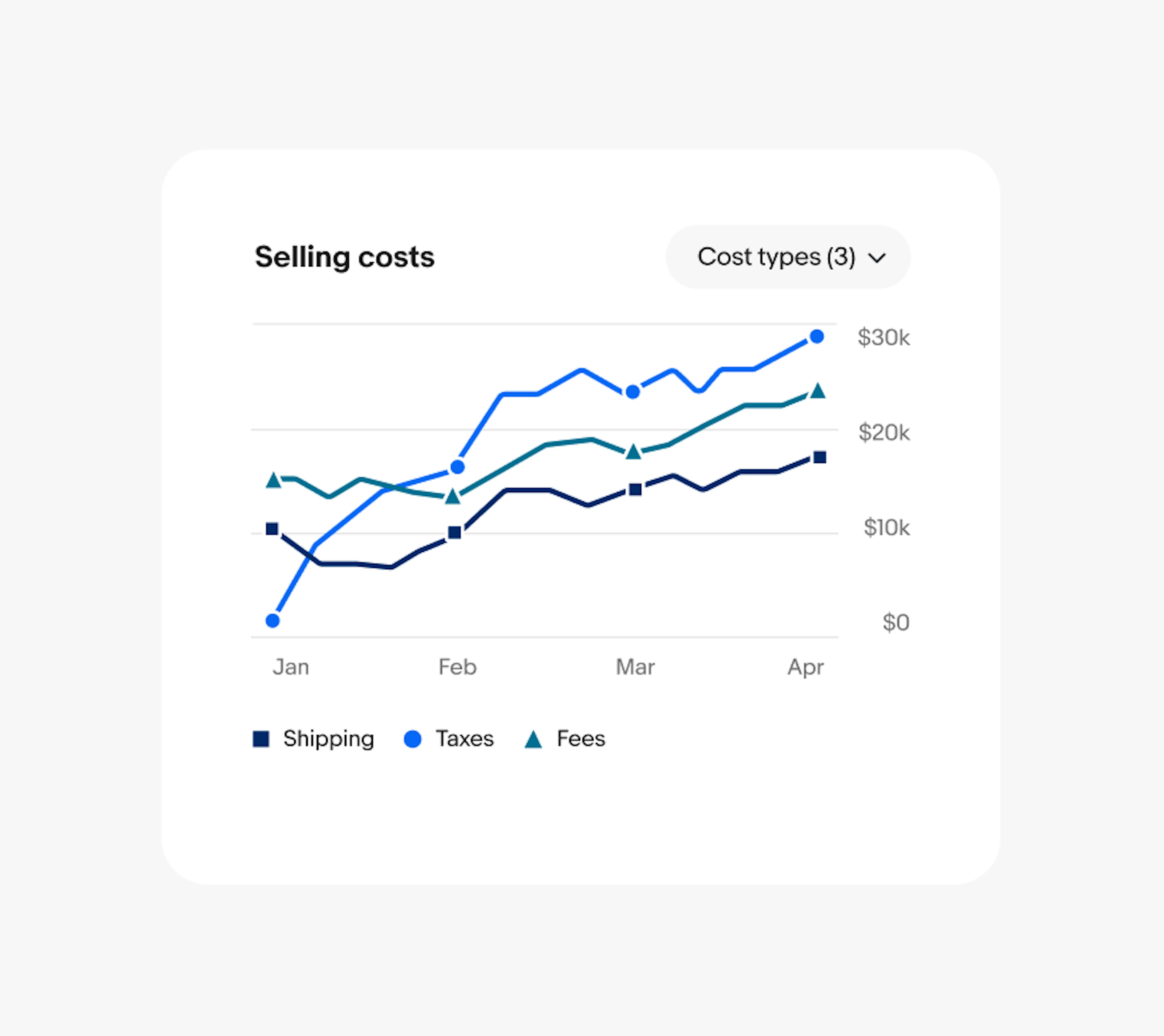 A line graph with 3 data sets as the default setting.