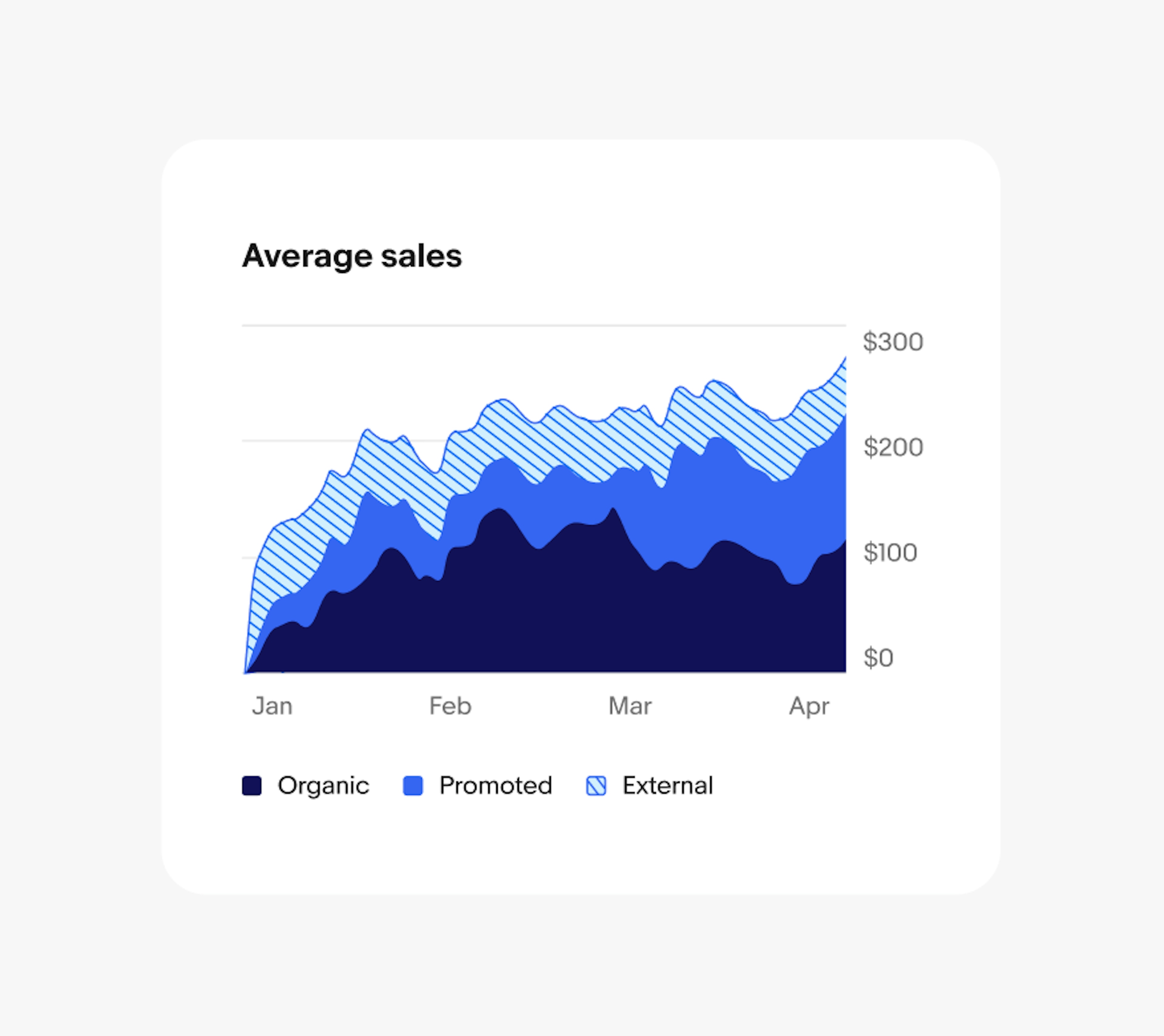 A stacked area chart using an approved blue color palette.