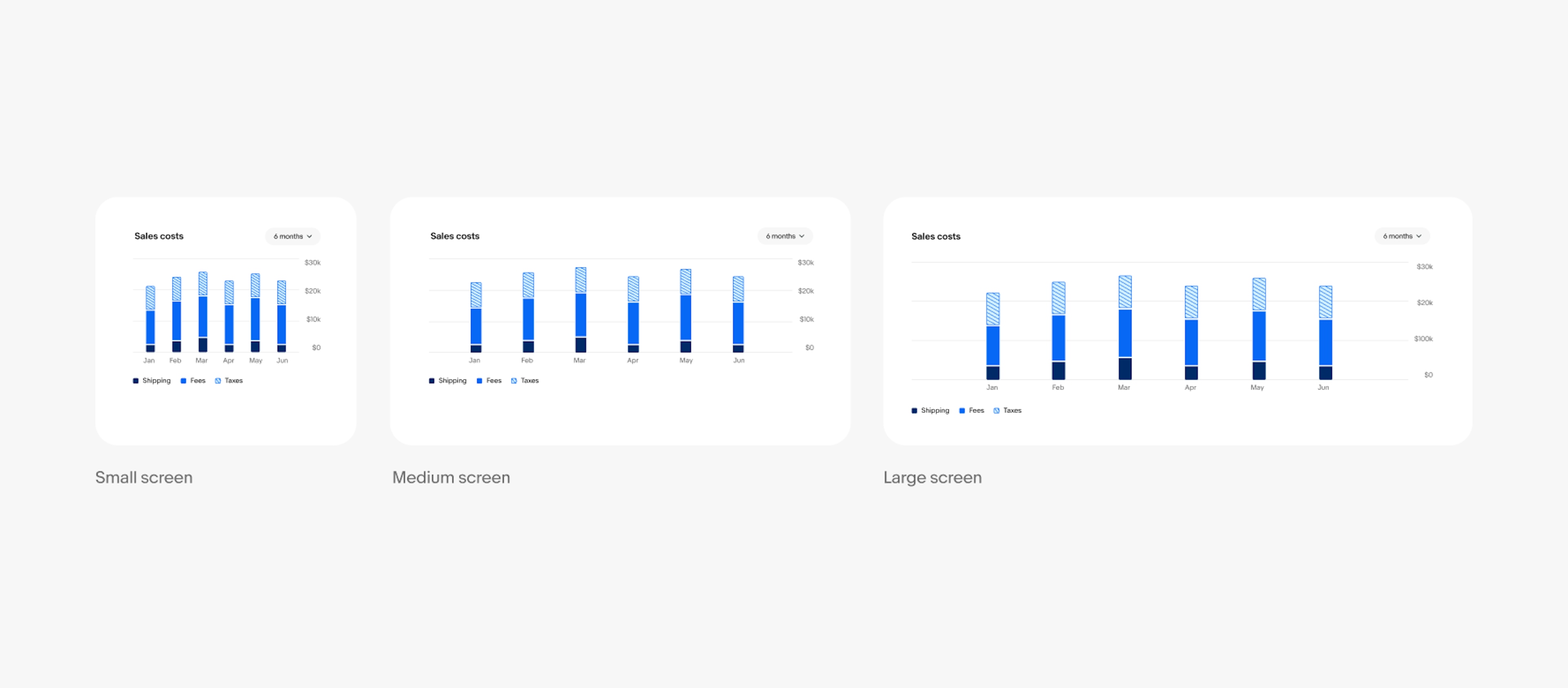 The same bar chart displayed across small, medium and large screens. As the screen size gets wider, the bars also get wider with more space in between.