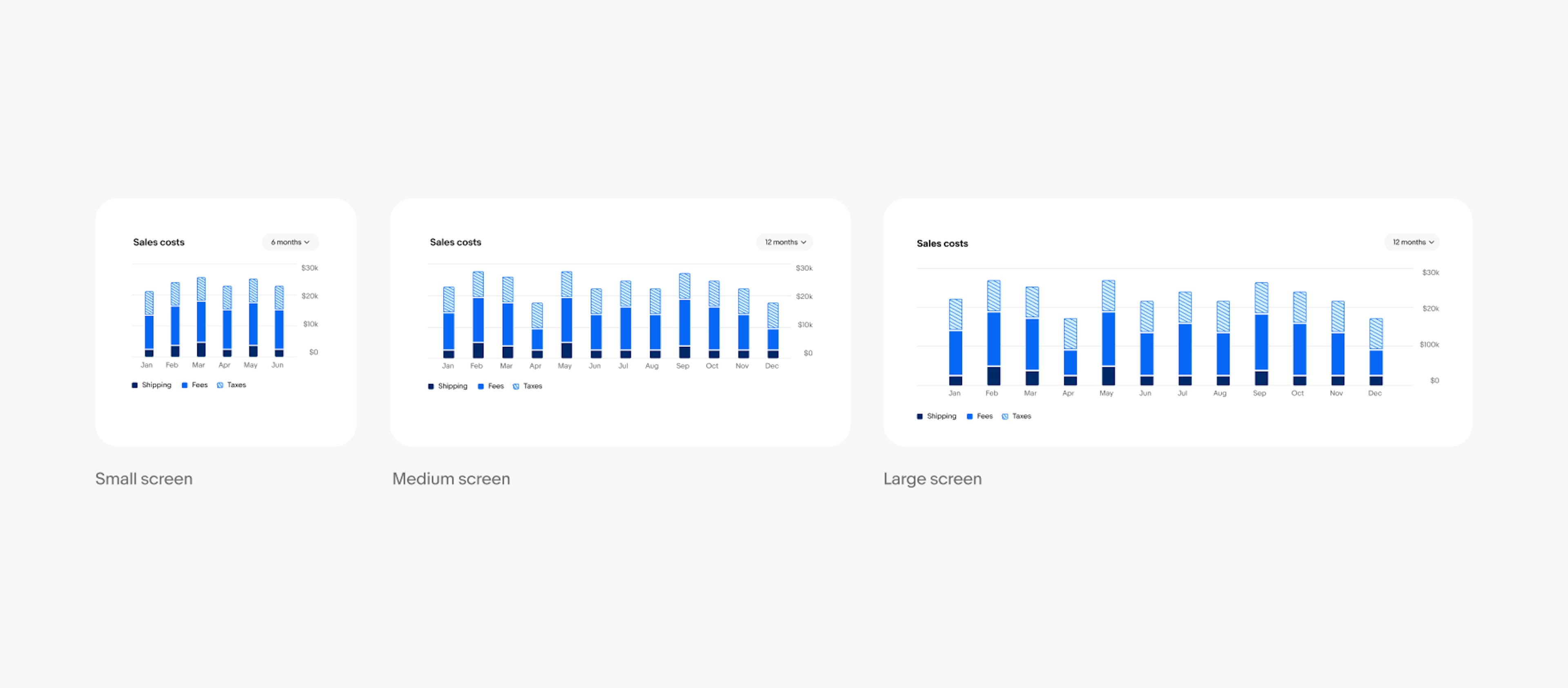 A bar chart displayed across small, medium and large screens. As the screen size gets wider, the bars increase in amount, and bar width and padding also become wider.