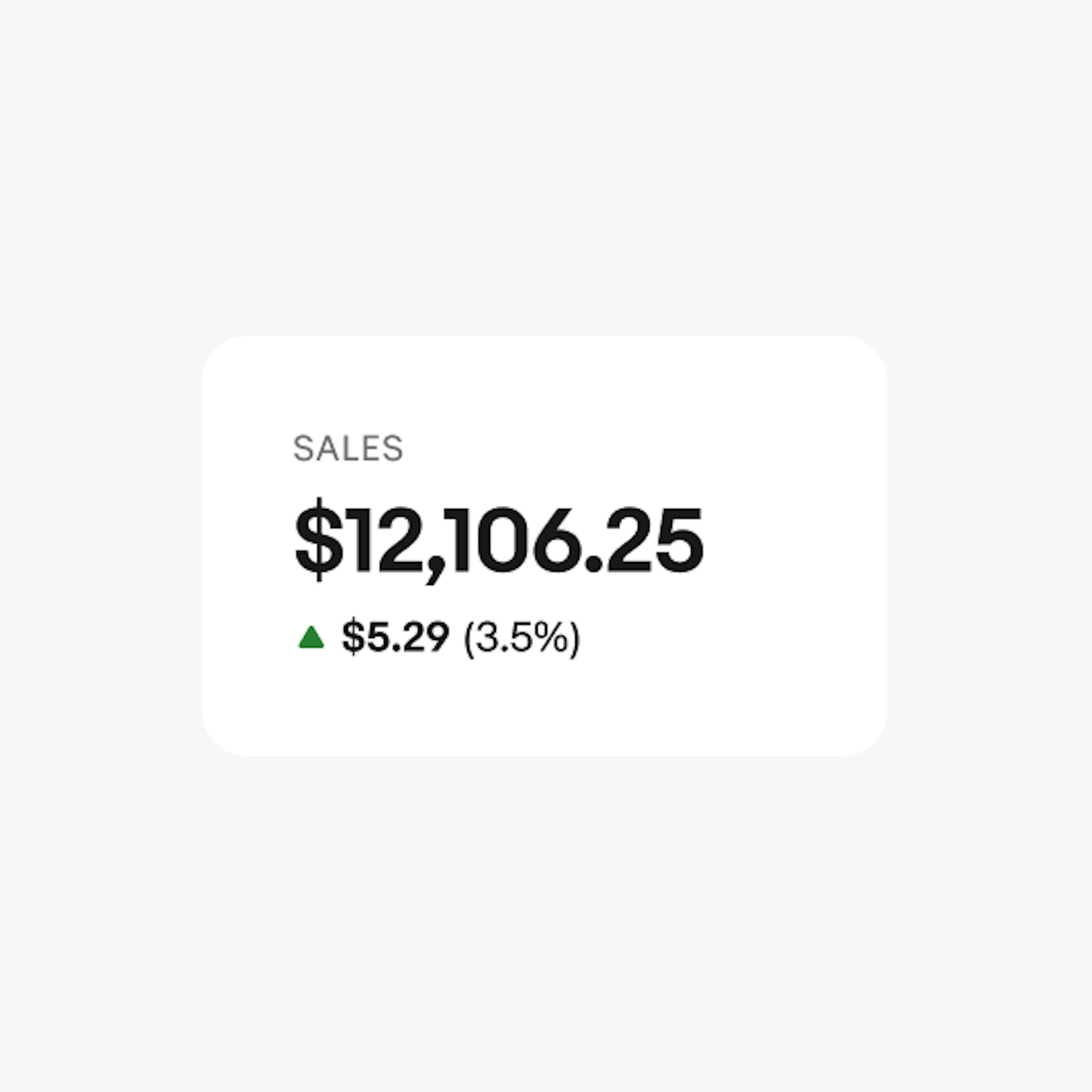 A trend metric that includes the label “SALES” at the top, the metric “$12,106.25” on a second line, and on the third line a green arrow pointing up with “$5.29” in bold and “3.5%” in parenthesis in regular weight next to it.