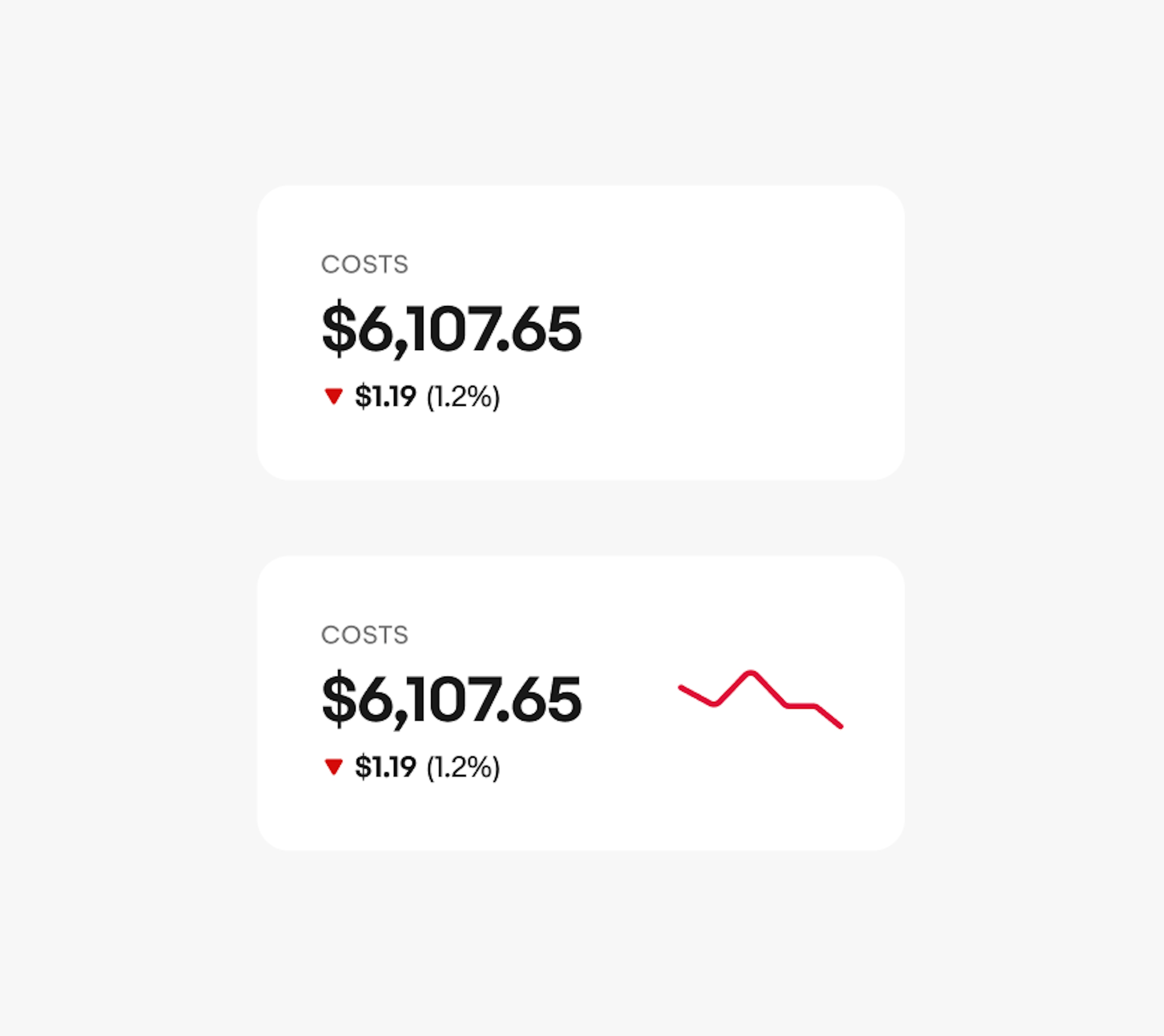 2 trend metric cards both showing a negative trend. One has a red triangle pointing downward and the other has a red arrown pointing down to the left of the metric and a red line trending down to the right.