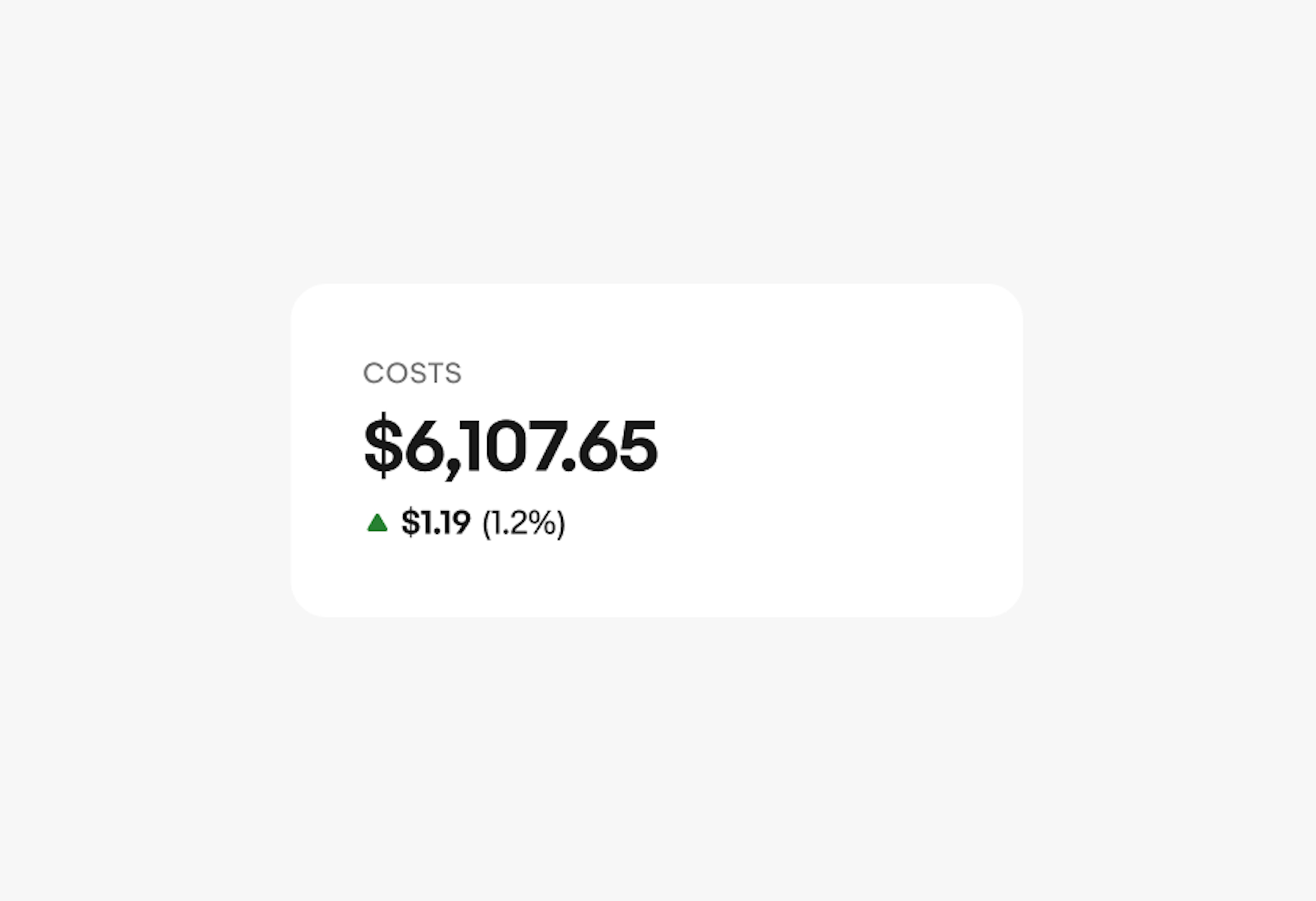 A single trend metric in a card with the label “Costs” on the first line, a dollar amount “$6,107.65” on the second line, and up arrow icon in green on the third line followed by “$1.19” in bold and “(1.2%) in regular.