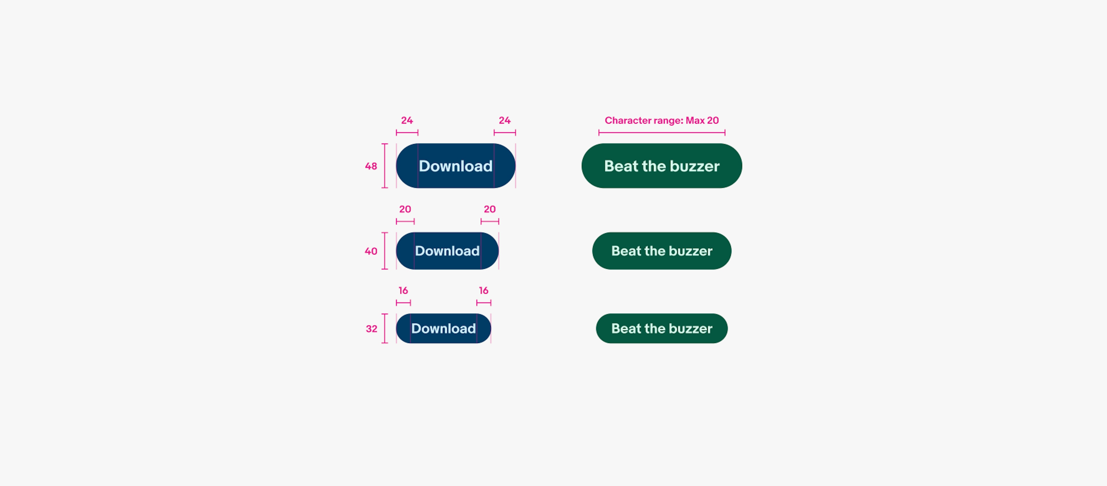 Measurements of each button size and its contents.
Large buttons are 48px tall with 24px of horizontal padding.
Medium buttons are 40px tall with 20px of horizontal padding.
Small buttons are 32px tall with 16px of horizontal padding.
Title character range is a maximum of 20 for US-based text.