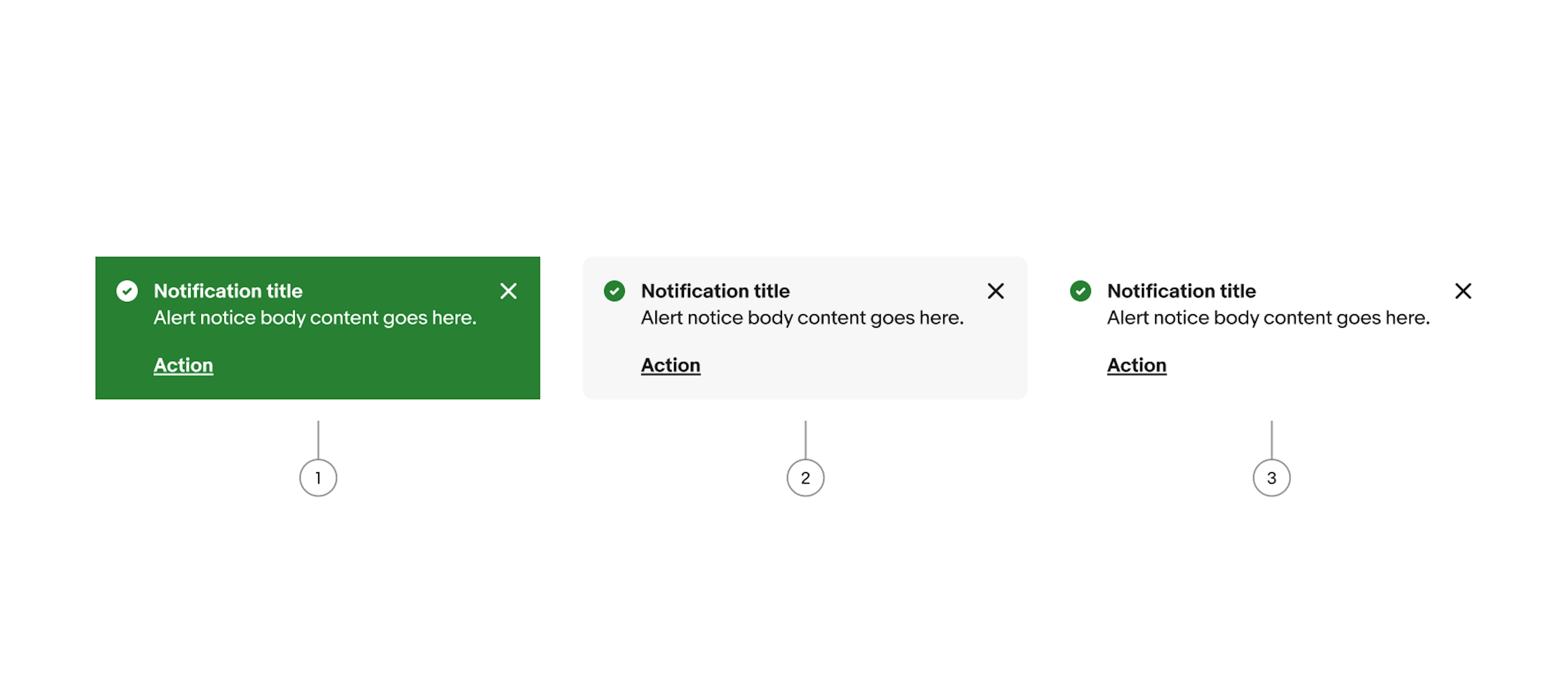 Three confirmation alert notices with green accents. Number 1 points to page notice. Number 2 points to section notice. Number 3 points to inline notice.