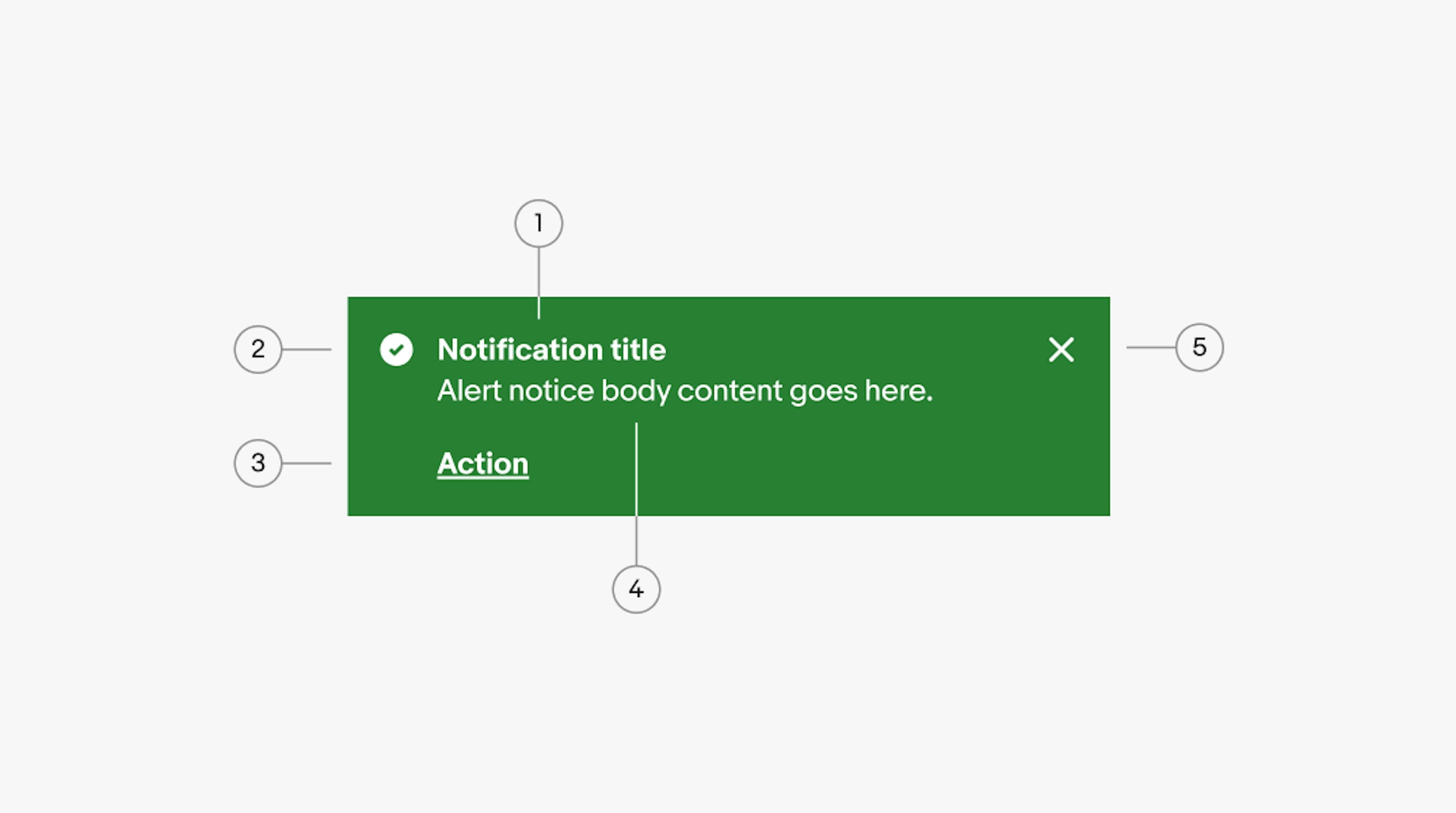 A page confirmation alert notice. Number 1 points to the title. Number 2 points to the icon. Number 3 points to the button. Number 4 points to the body. Number 5 points to the close/dismiss.