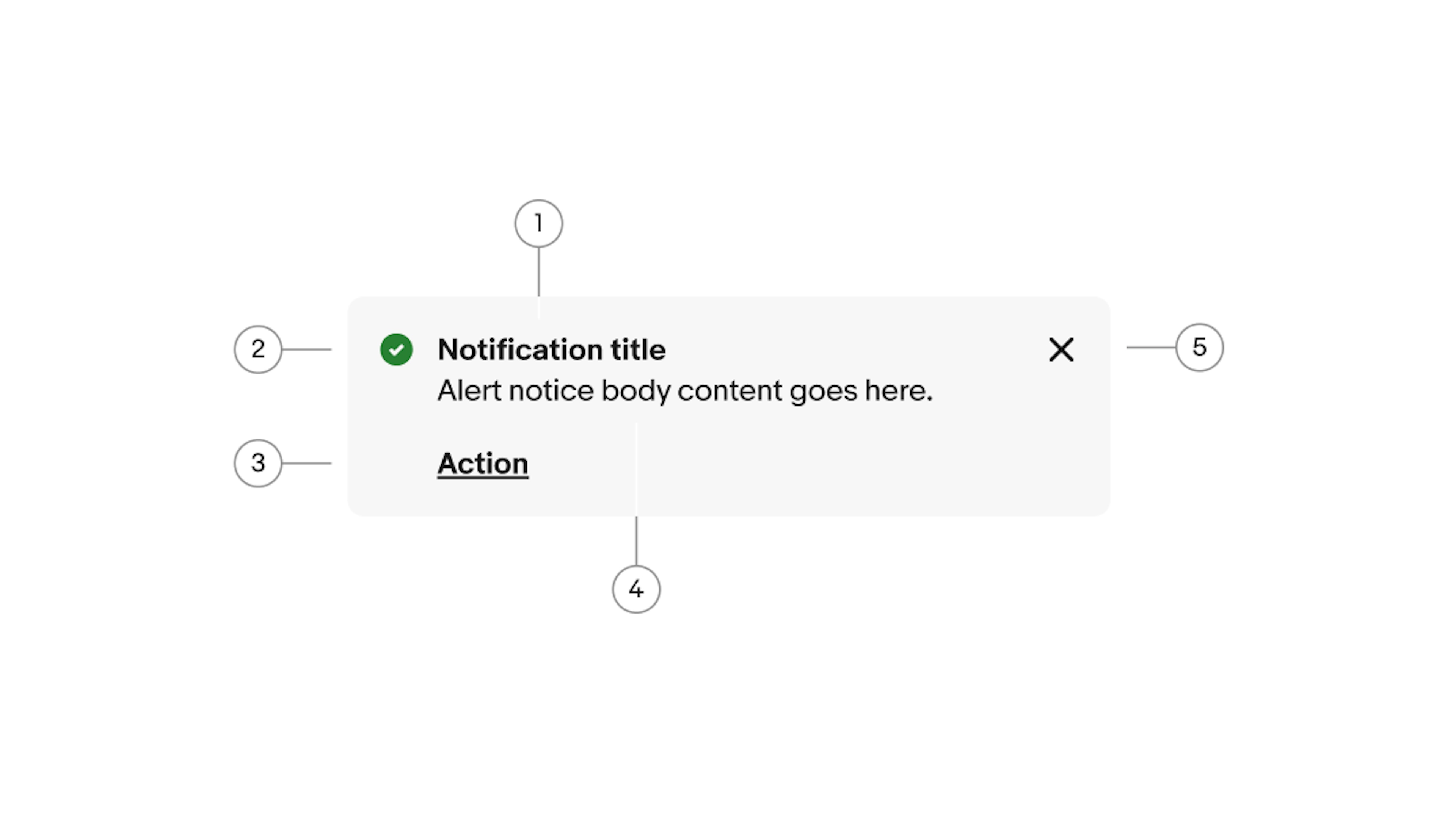 A section confirmation alert notice. Number 1 points to the title. Number 2 points to the icon. Number 3 points to the button. Number 4 points to the body. Number 5 points to the close/dismiss.