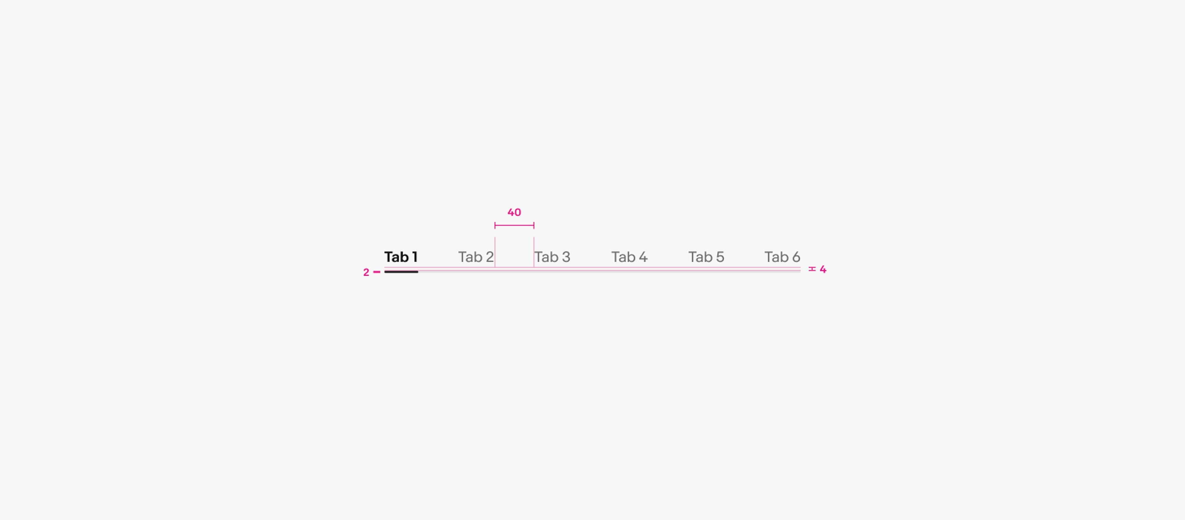 A spec for a tab set. There is 40px between tabs, 4px between the indicator line and text, and the indicator line and optional divider line are both 2px.