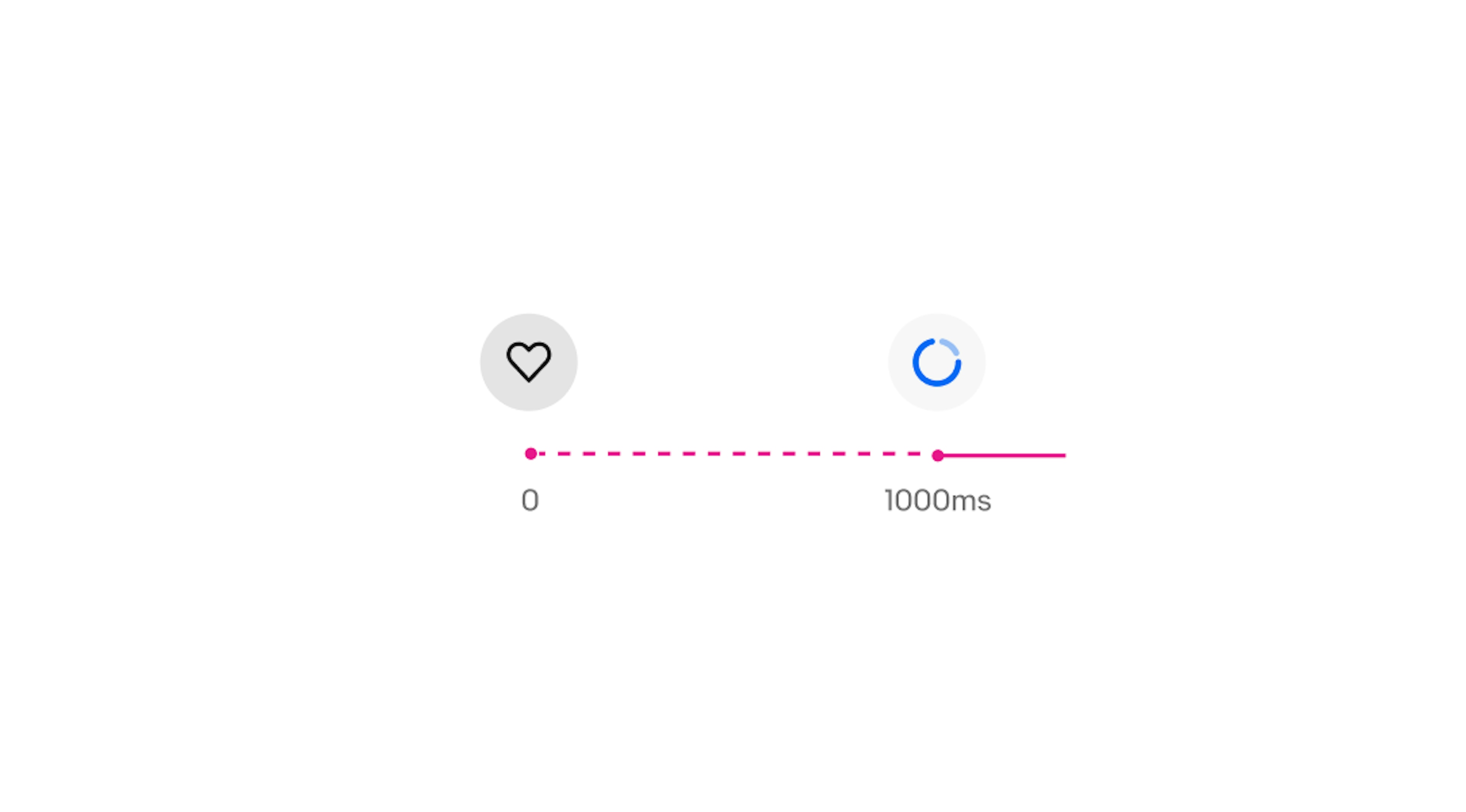 Graphic demonstrating the 1 second delay before a pending state appears. The icon button has a heart icon on tap and a timeline showing 1 second passing before the circular loading indicator appears and replaces the icon.