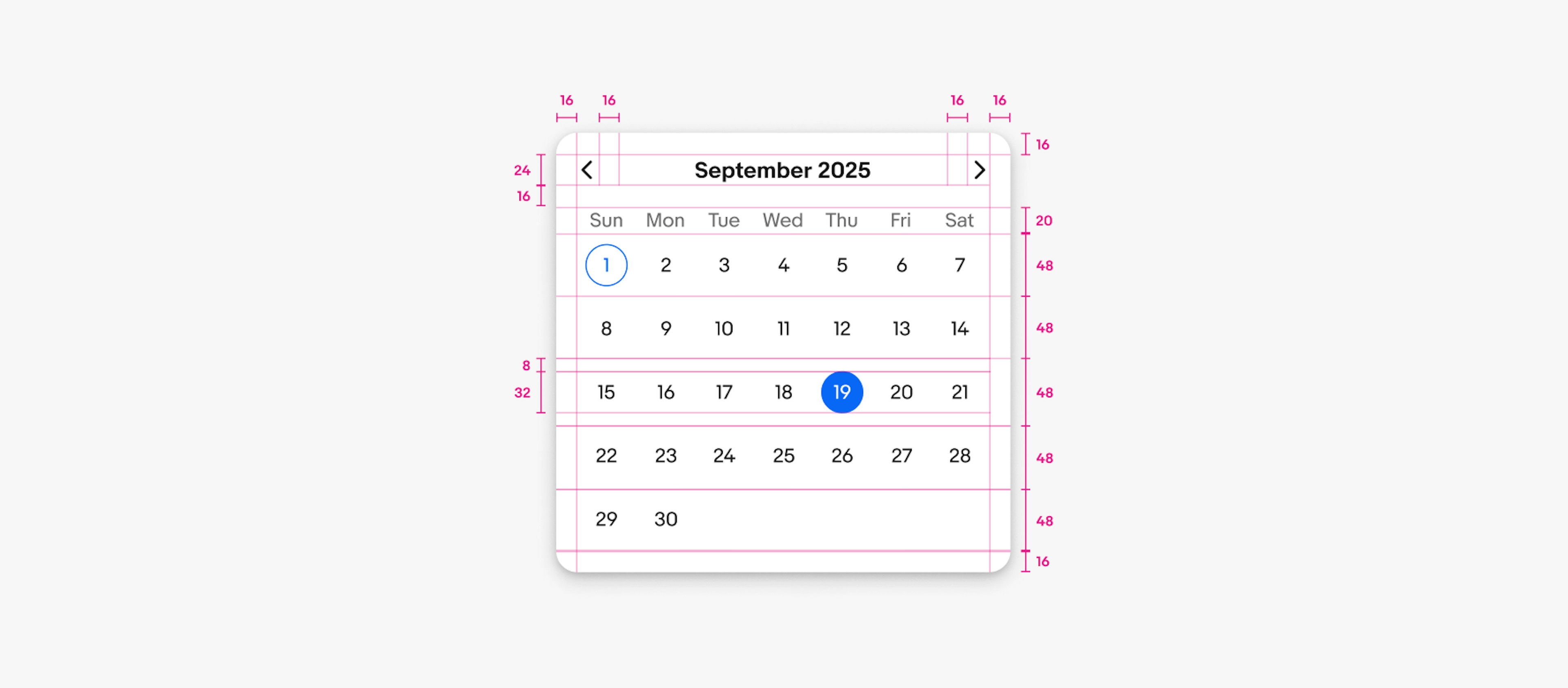 Specs for a default date picker. There is 16px padding around the container. The month and year along with pagination controls are 24px tall. Each pagination control has 16px on the sides. 16px is between the header portion and the day row. The day row is 20px tall. The date selector cells are 48px tall. The selection circles on the dates are 32px tall with 8px above and below equaling the 48px of the cell.