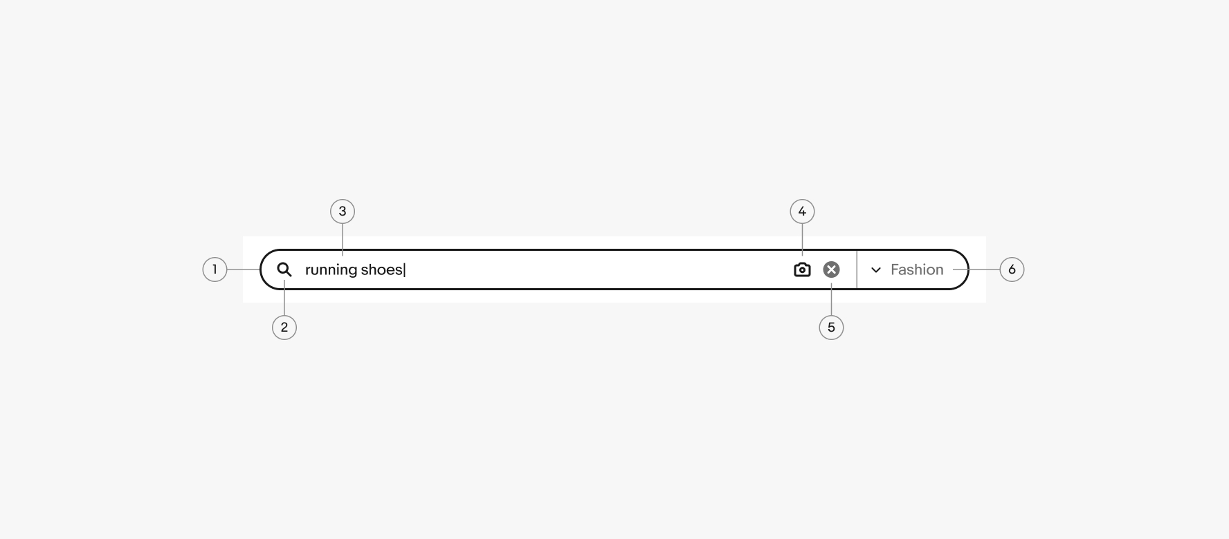 Anatomy of a search bar. Number 1 points the container. Number 2 points to the leading icon. Number 3 points to the query. Number 4 points to the image search. Number 5 points to the clear entry. Number 6 points to the category dropdown.