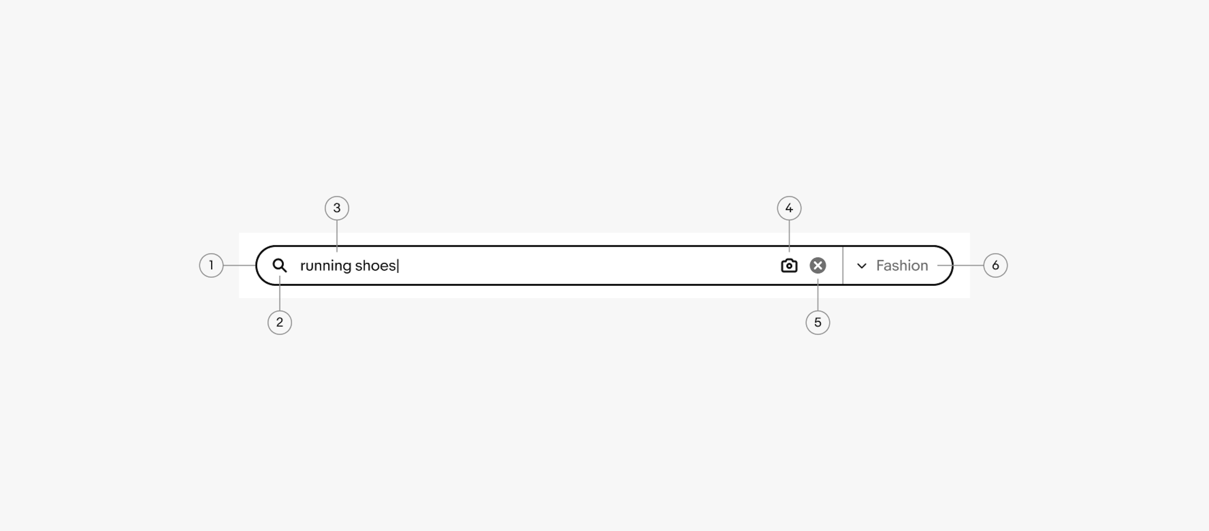 Anatomy of a search bar. Number 1 points the container. Number 2 points to the leading icon. Number 3 points to the query. Number 4 points to the image search. Number 5 points to the clear entry. Number 6 points to the category dropdown.