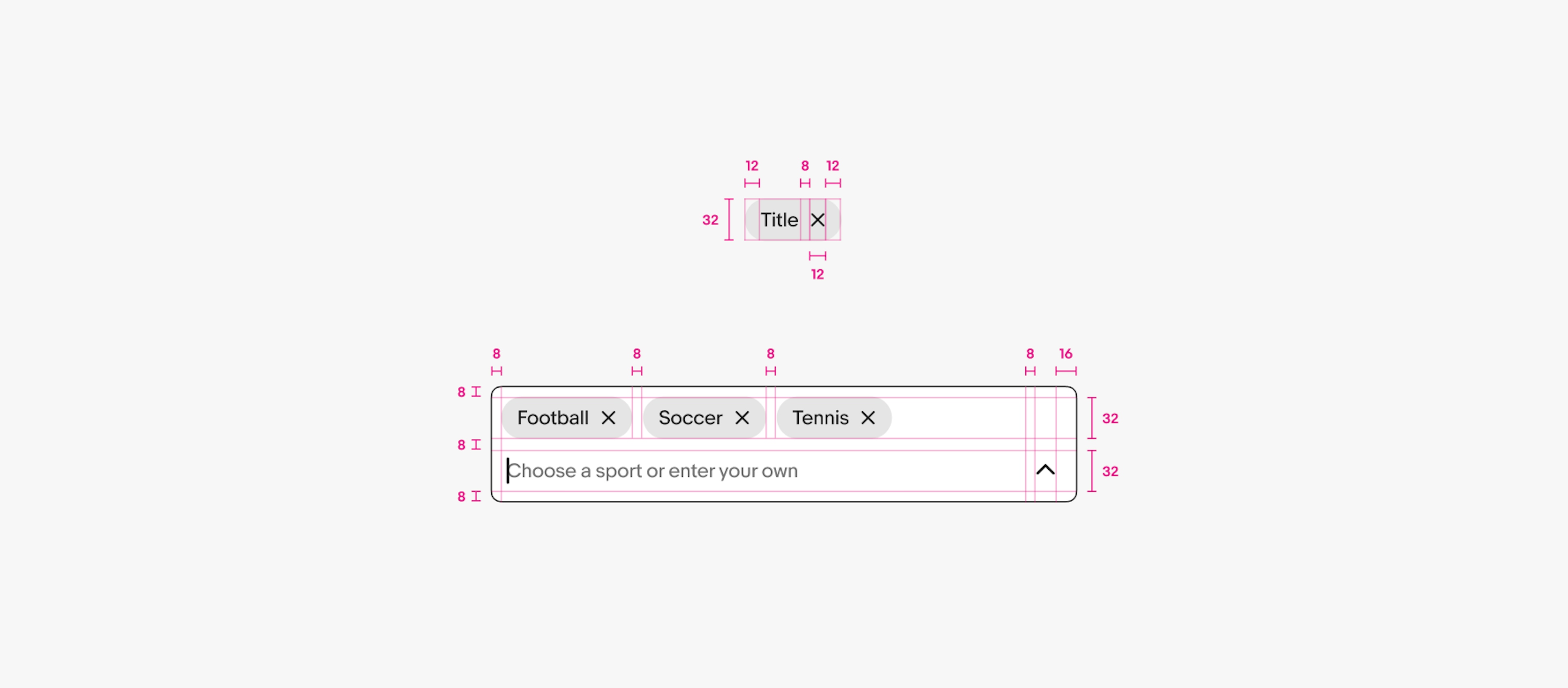 A chip sits above three chips in a combobox with detailed specs showing dimension indicators in pink. Dimensions for singular chip: Padding on the left and right of content is 12px, padding between title and delete button is 8px, and chip height is 32px. Dimensions for chips in combobox: Padding on the left of the content is 8px, padding on the right of the content is 16px, padding between chips is 8px, padding between chip-values and value-entry is 8px, padding between dropdown button and content is 8px, and height of chip-values and value-entry is 32px each.