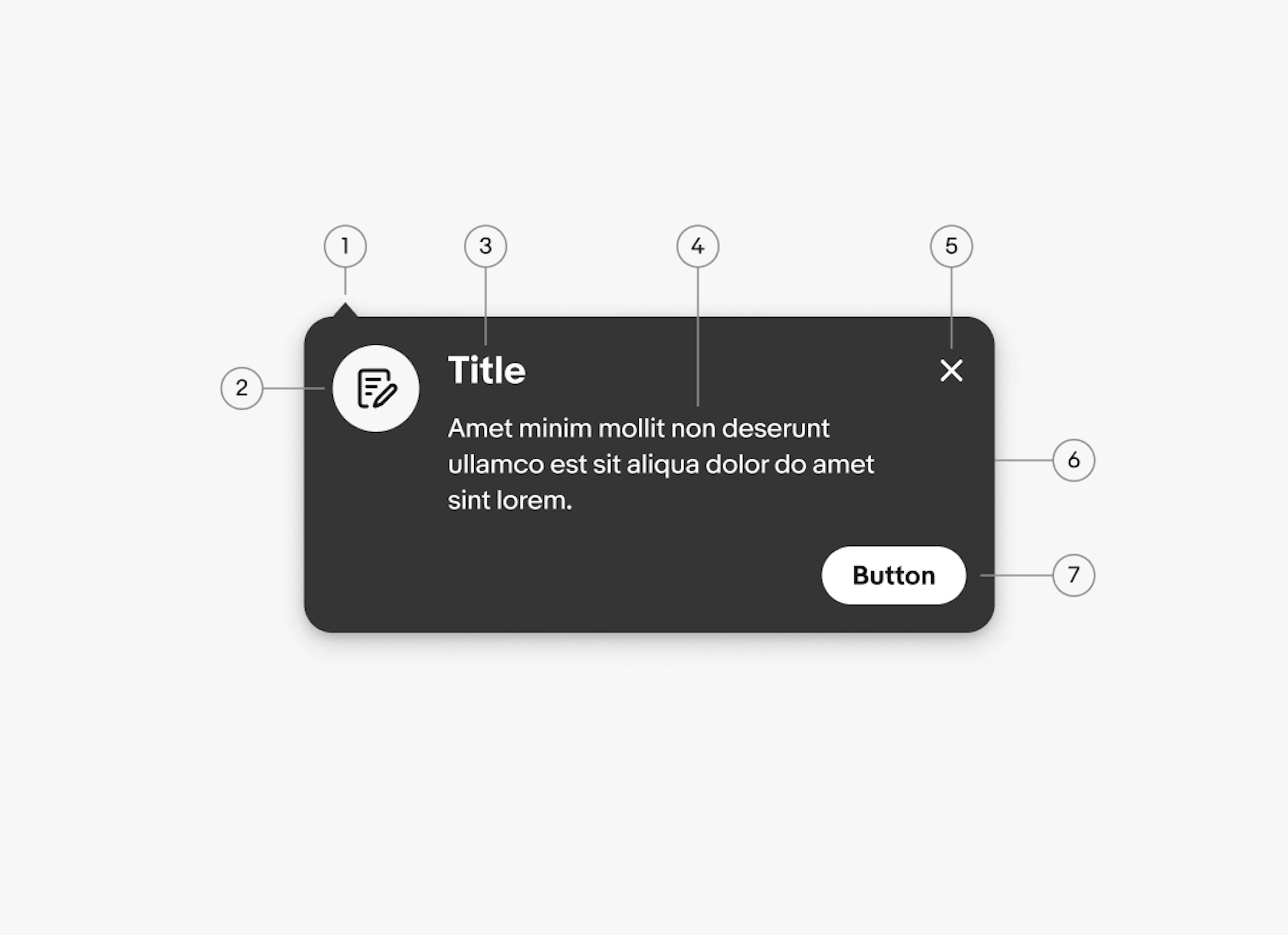 A tourtip diagram with 7 elements numbered: 1. Pointer tip, 2. Leading graphic, 3. Title, 4. Body, 5. Dismiss button, 6. Container, 7. Buton.