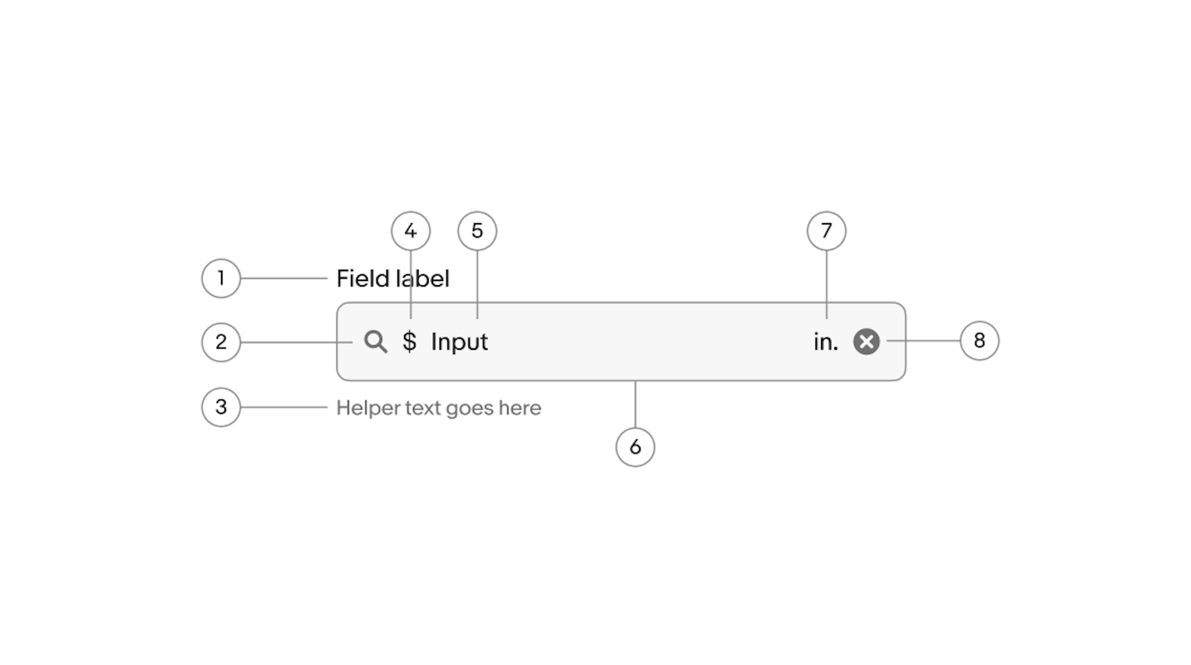 A text field diagram is shown with 8 elements numbered: 1. Label, 2. Lead icon, 3. Helper text, 4. Prefix, 5. Value, 6. Container, 7. Suffix, 8. Trailing icon.