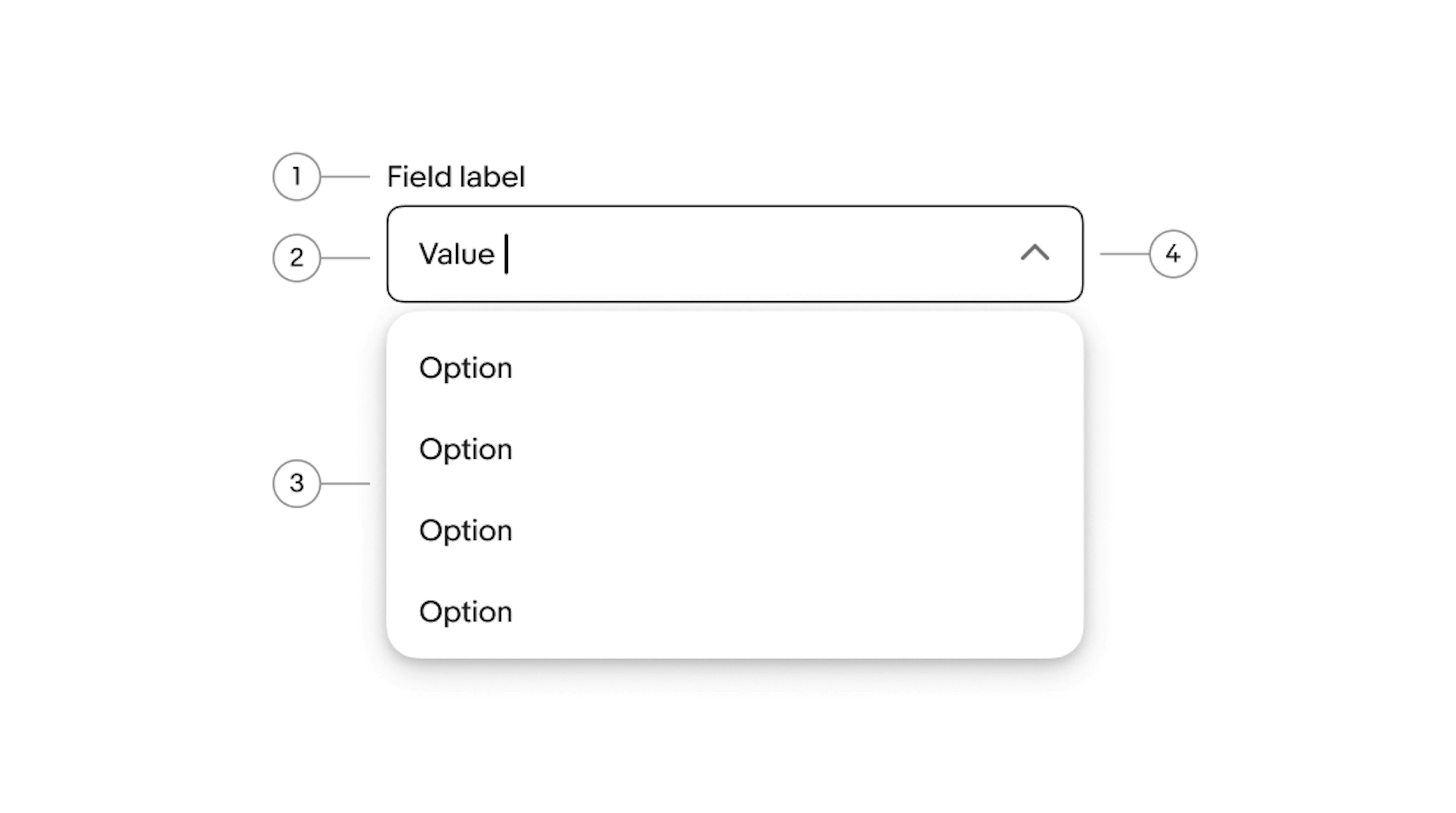 Combobox diagram with 4 elements numbered: 1. Label, 2. Value, 3. Menu, 4. Field container.