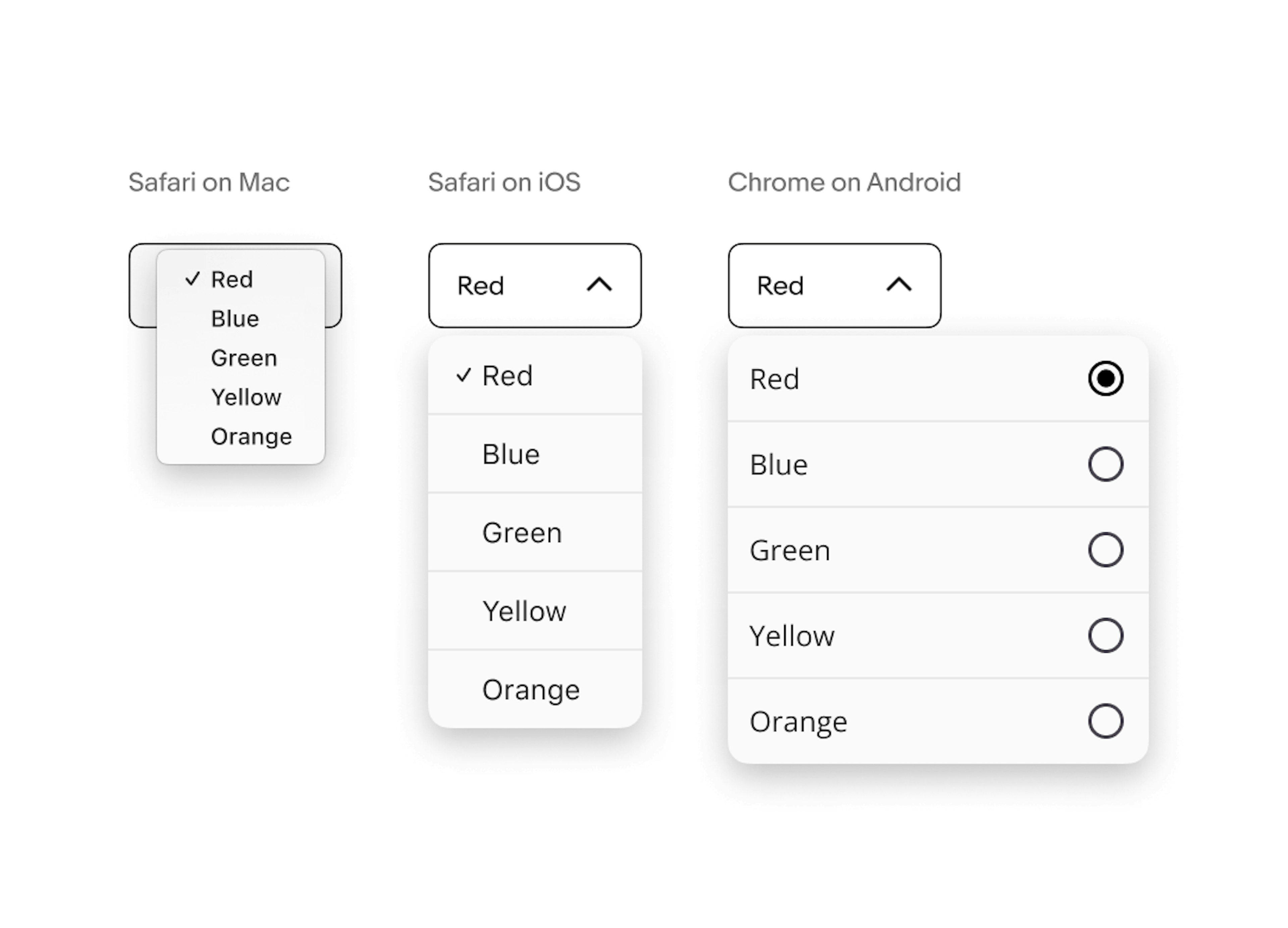 Three select lists. Select lists on Safari on Mac showcase a dropdown that hovers over the select list container, with a checkmark value for the option selected. A select list on Safari on iOS showcases a dropdown that sits below the select list container, with a checkmark value for the option selected. A select list on Chrome on Android showcases a dropdown that sits below the select list container, with a radio button assigned for each option.