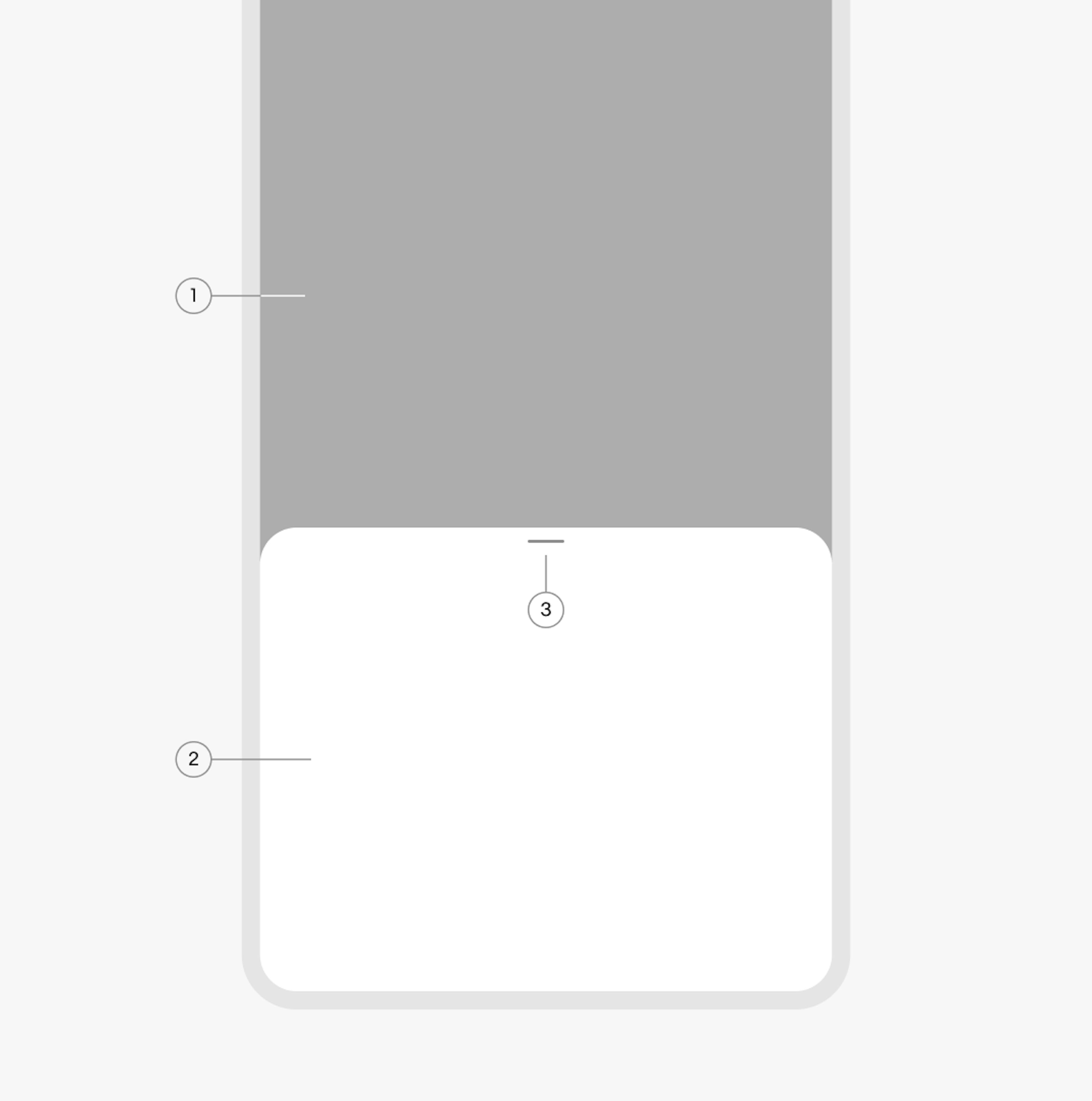 A bottom sheet diagram with 3 elements numbered: 1. Scrim, 2. Container, 3. Drag handle.