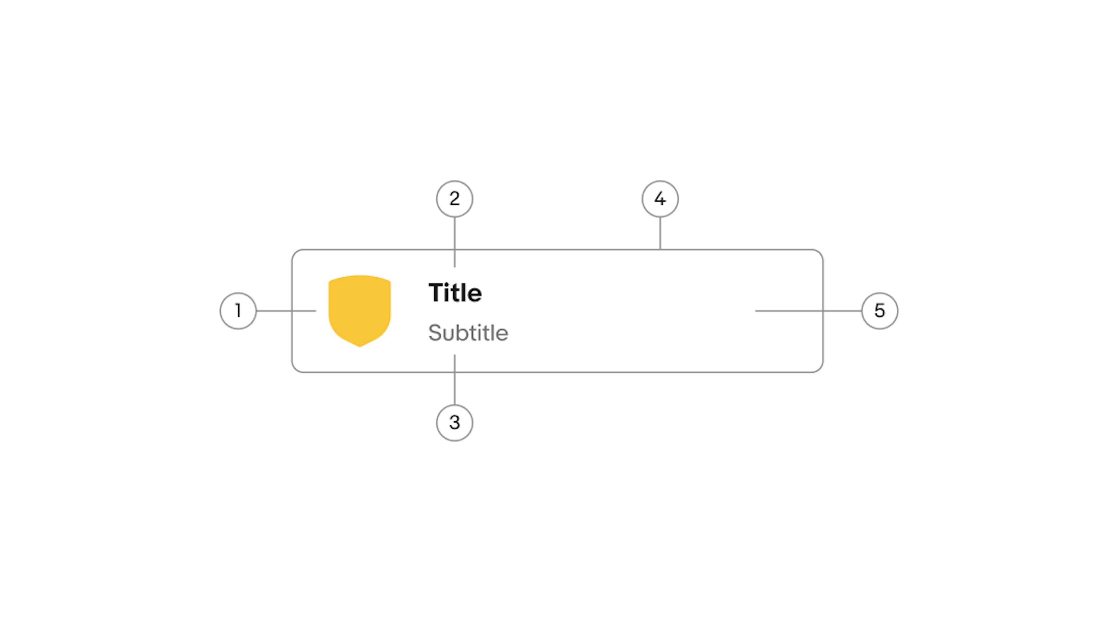 A toggle button diagram with 5 elements numbered: 1. Image, 2. Title, 3. Subtitle, 4. Border, 5. Container.