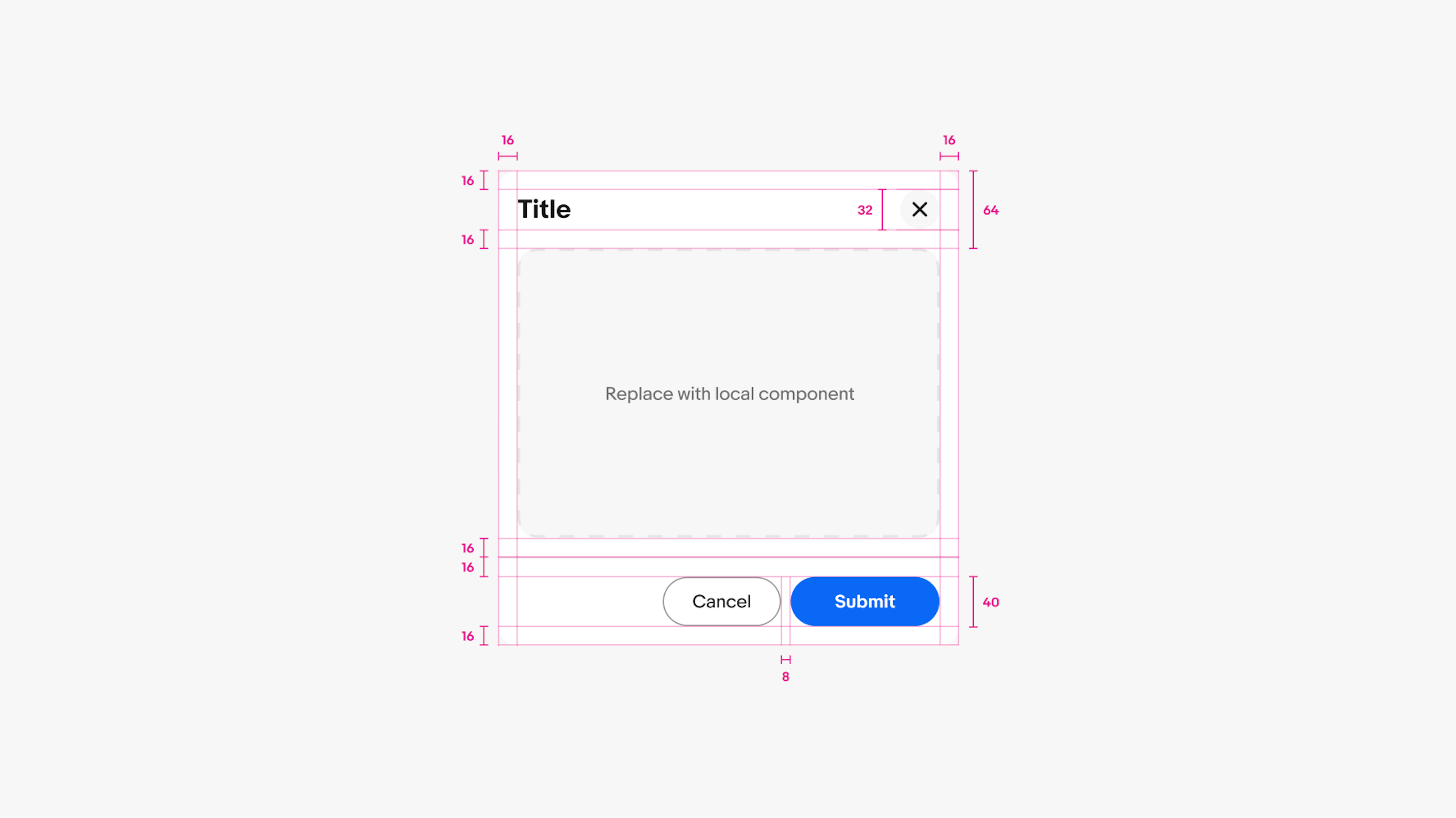 A spec for a dialog container. The container has 16px of padding on all sides. The header area contains a title and a 32px close icon button with 16px of padding between it and the content area. A full-width divider line with 16px of padding above and below it sits below the content area, followed by a pair of CTA buttons that are anchored to the bottom right.