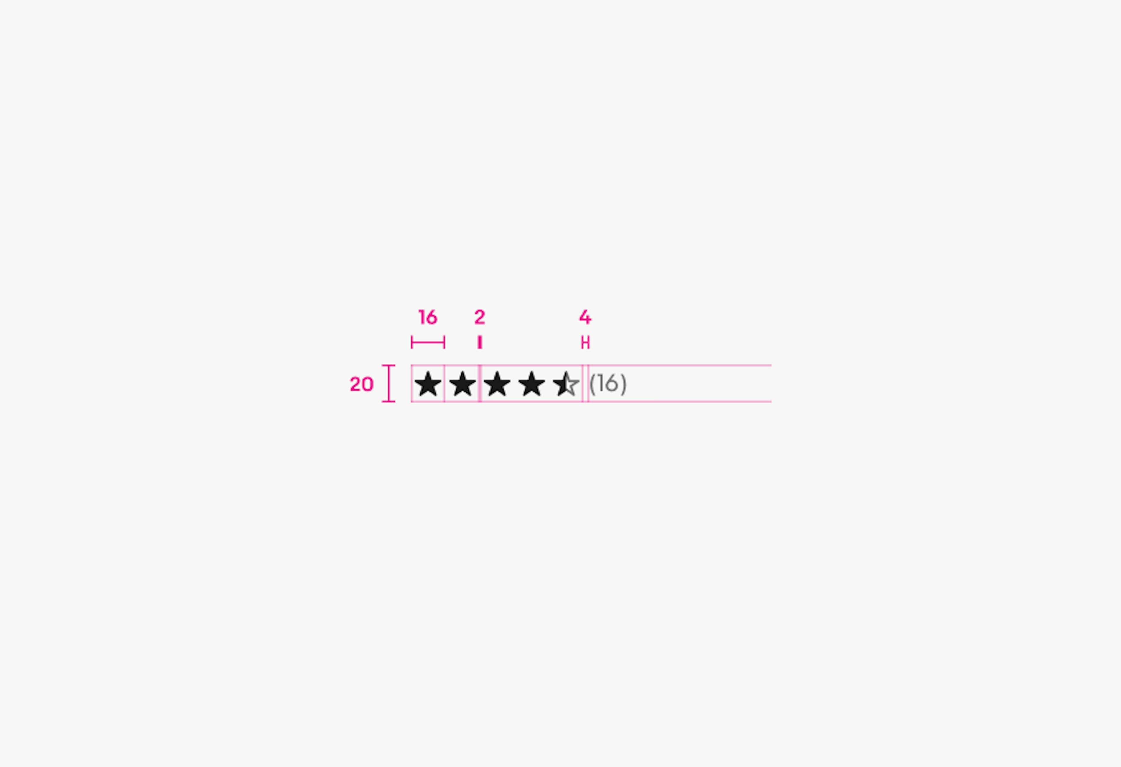 The product rating has a line height of 20pt, with 16px icons, 2px padding between the icons, 4px padding between the last icon and counter, 2px top padding, 2px bottom padding, and a foreground.secondary fill on the text.