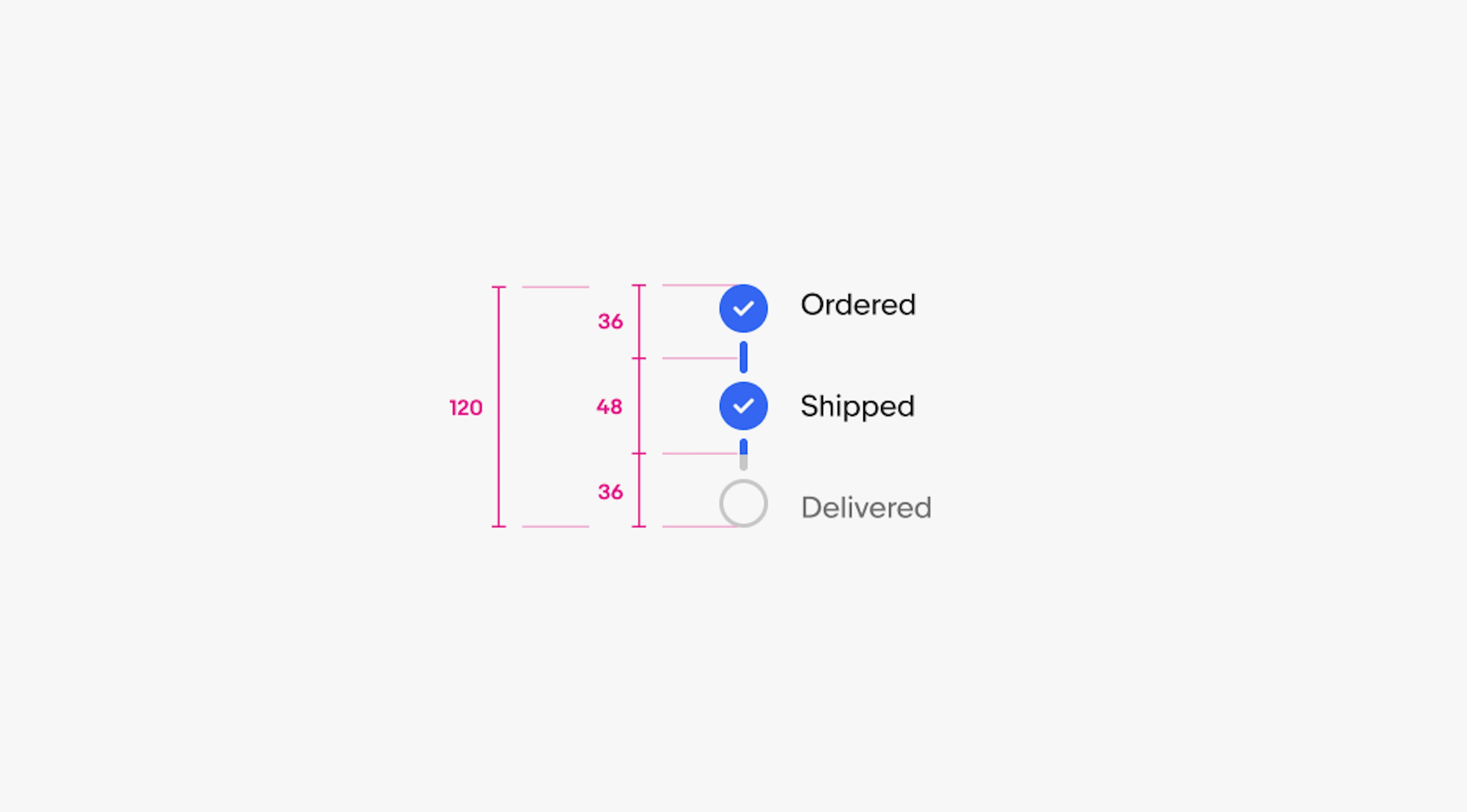 A vertical progress stepper with three steps. The overall height for the progress stepper is 120px. The first and last step has a height of 36px, and the middle step has a height of 48px.