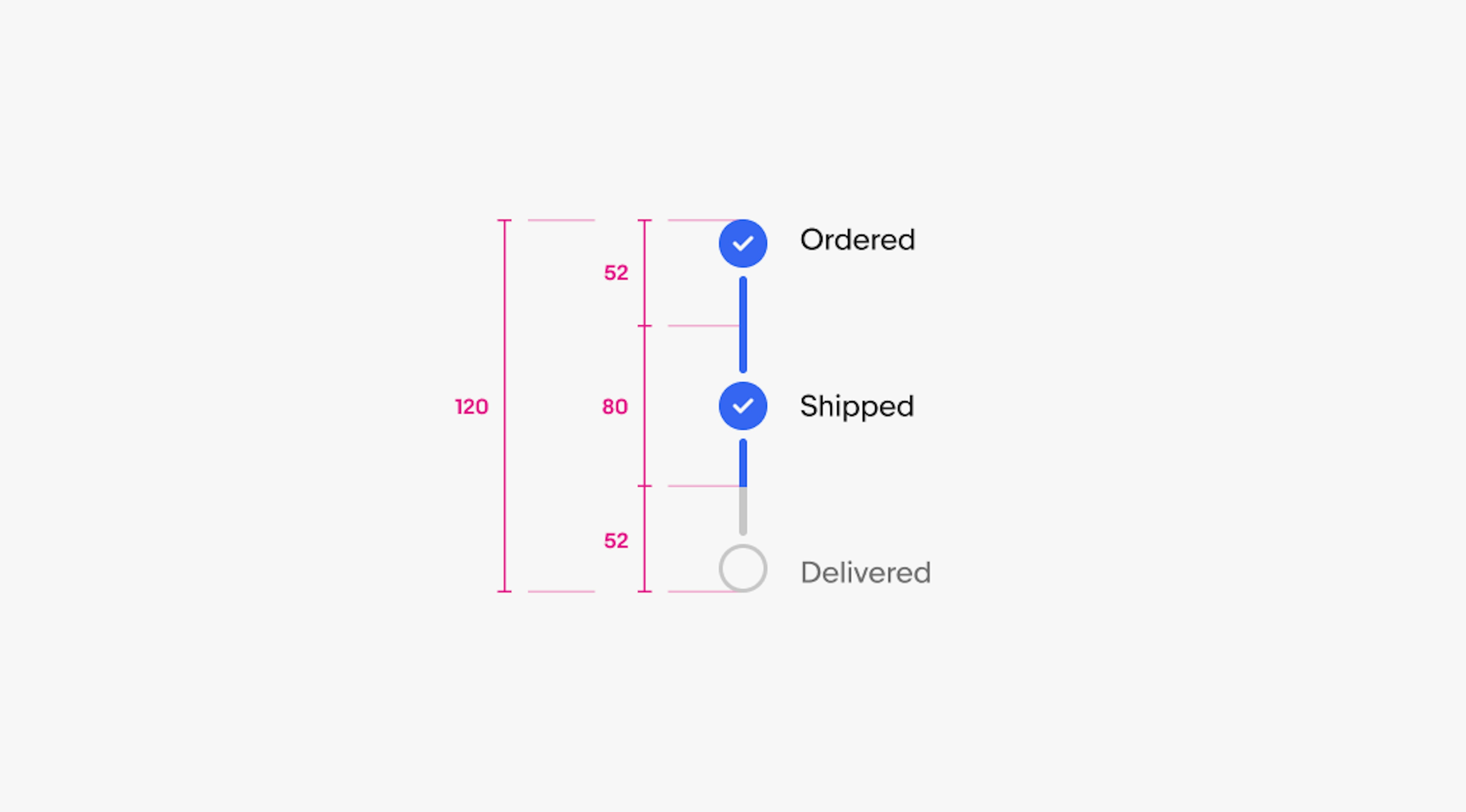 A vertical progress stepper with three steps. The overall height for the progress stepper is 120px. The first and last step has a height of 52px, and the middle step has a height of 80px.