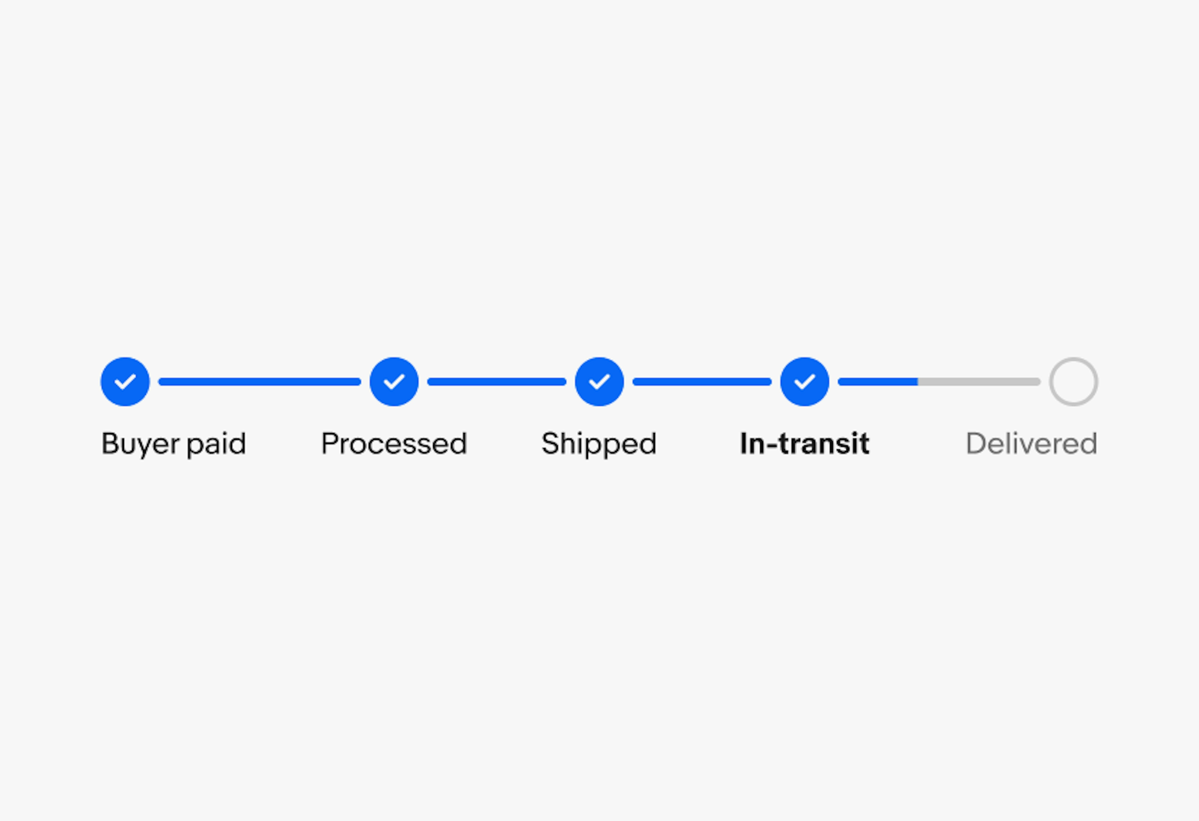 A horizontal progress stepper with five steps: Buyer paid, Processed, Shipped, In-transit, Delivered.