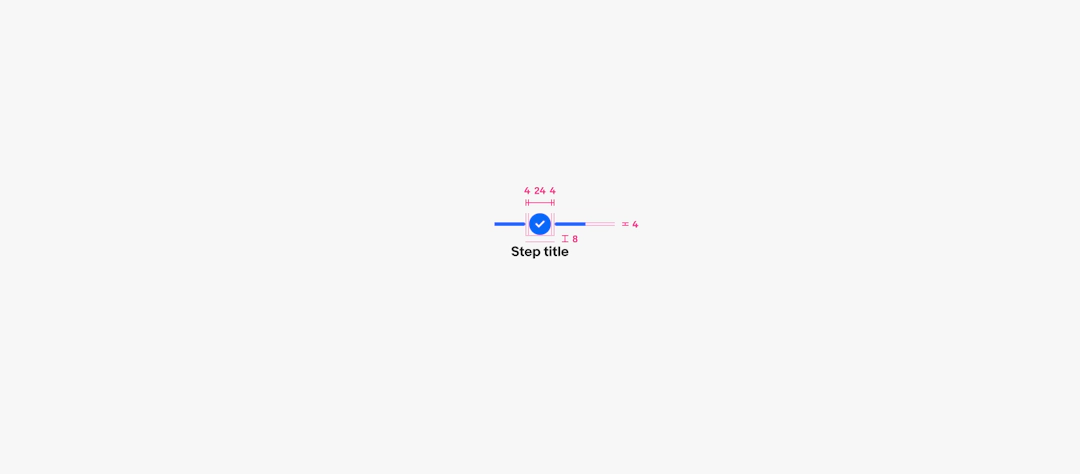Progress Stepper: Design | Components | Design System | eBay Playbook