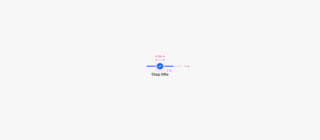 Progress Stepper: Design | Components | Design System | eBay Playbook