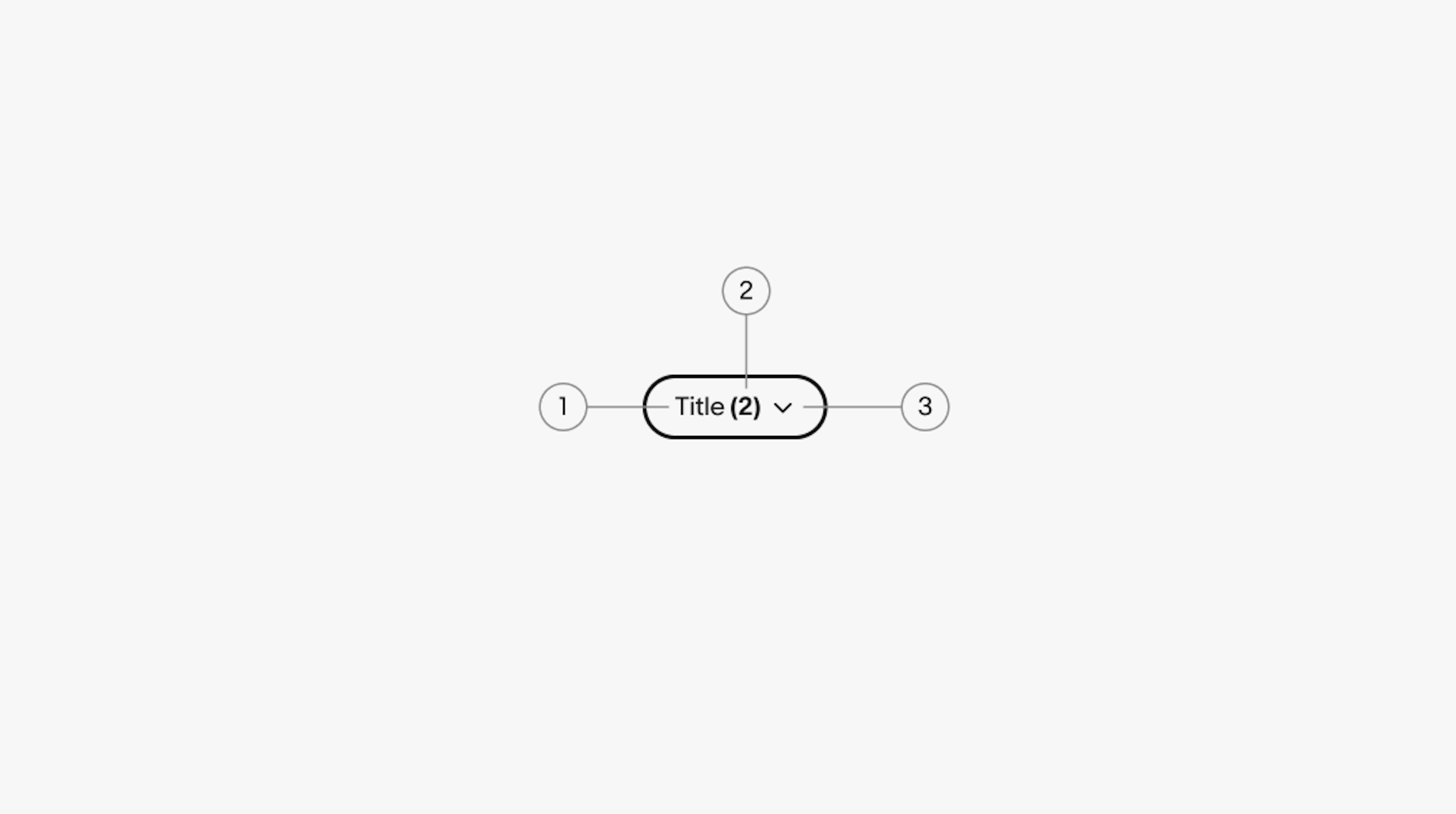 A dropdown quick filter diagram with 3 elements numbered: 1. Title, 2. Counter, 3. Chevron.