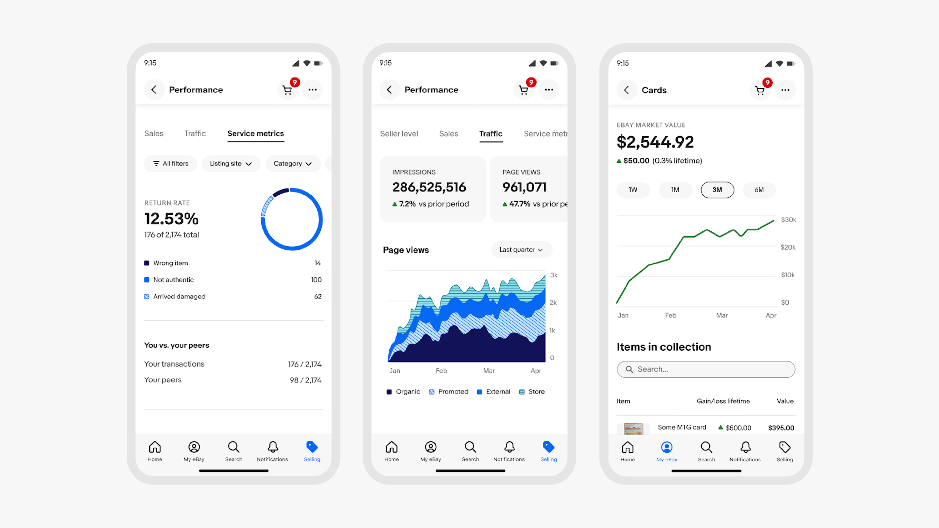 Three mobile screens. The first has a donut chart. The second has metrics tiles and a stacked area chart. The third has a top metric and a line graph. 