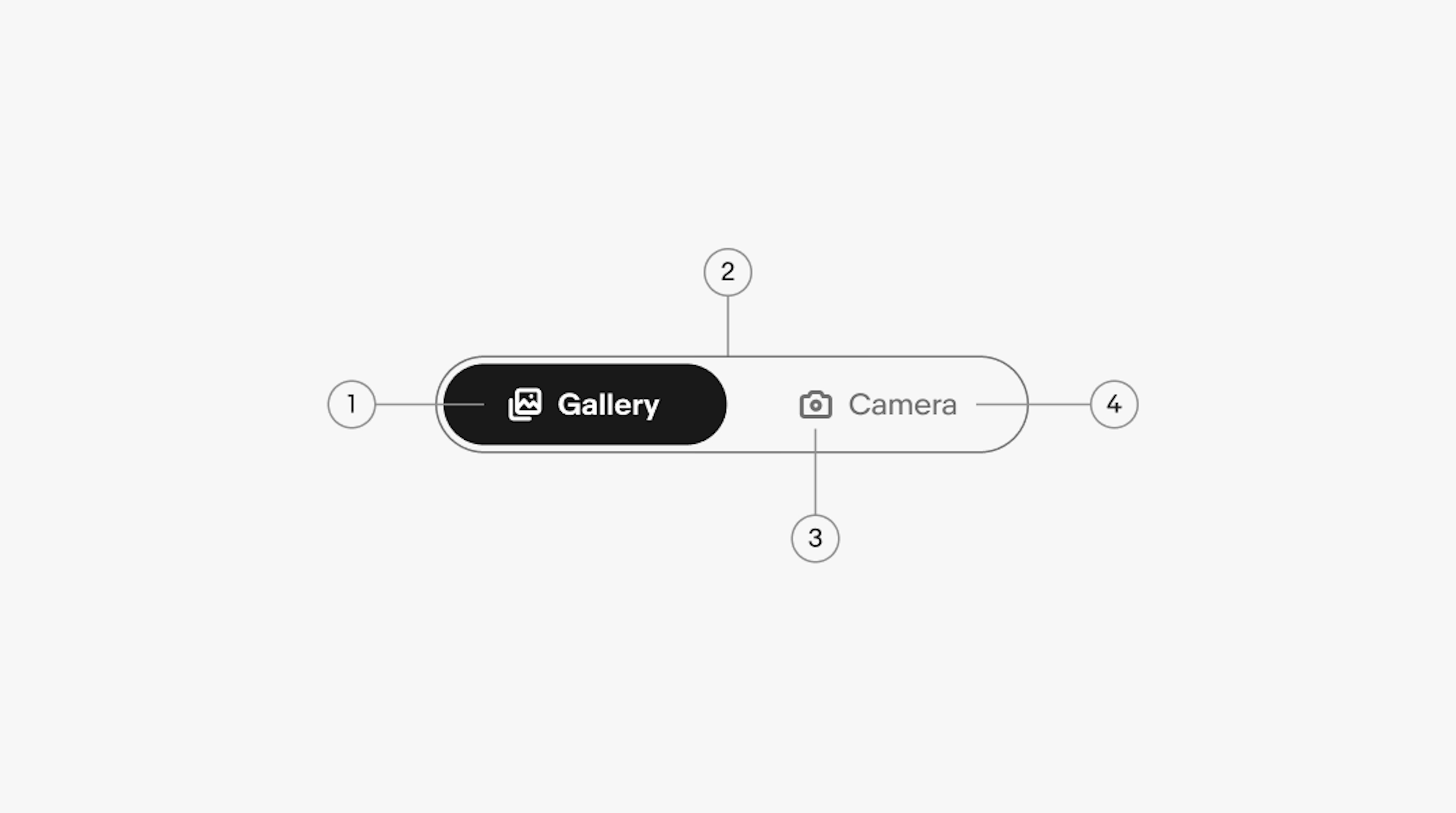 A segmented button diagram with 4 elements numbered: 1. Segment, 2. Container, 3. Icon (optional), 4. Label text.