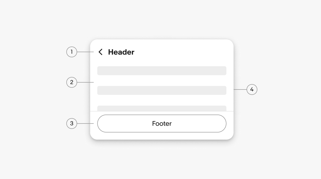 A popover diagram with 4 elements numbered: 1. Header, 2. Body, 3. Footer, 4. Container.