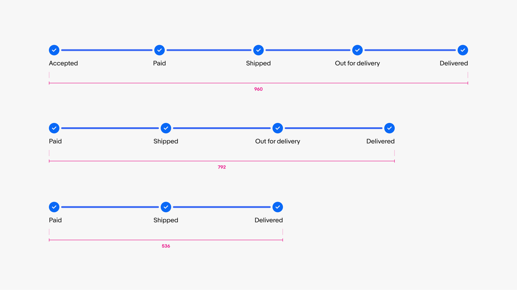 Progress Stepper: Design | Components | Design System | eBay Playbook