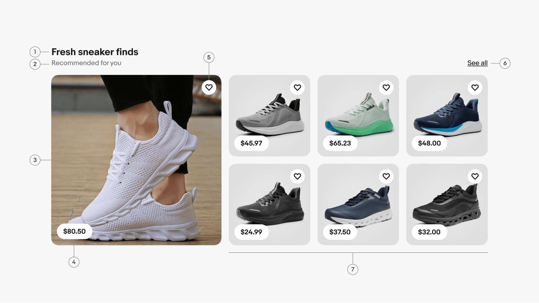 Anatomy of a mosaic grid. Number 1 points to the grid title. Number 2 points to the grid subtitle. Number 3 points to the hero tile. Number 4 points to the price pill. Number 5 points to the save action. Number 6 points to the action link. Number 7 points to related item tiles.