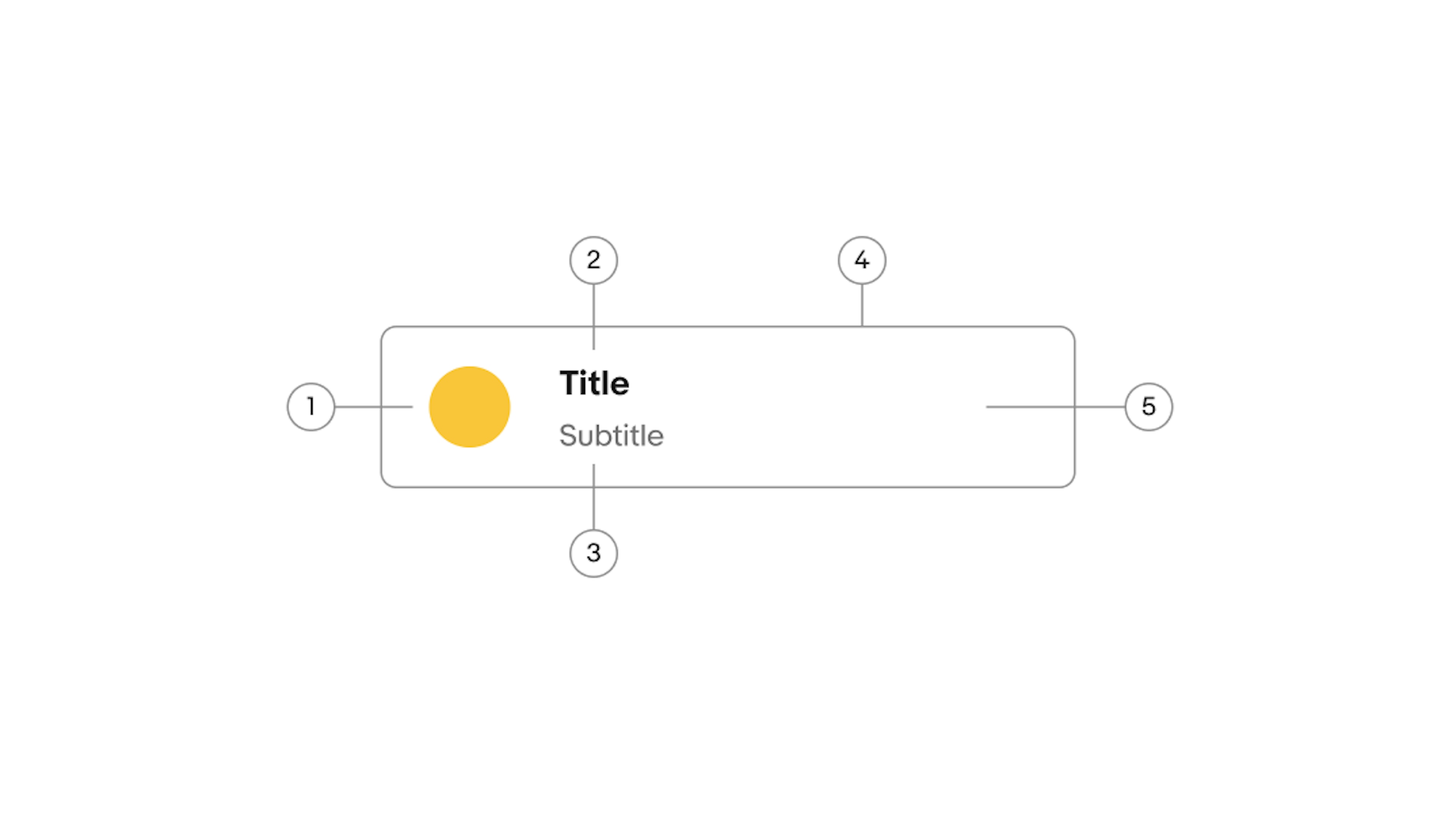 A toggle button diagram with 5 elements numbered: 1. Image, 2. Title, 3. Subtitle, 4. Border, 5. Container.