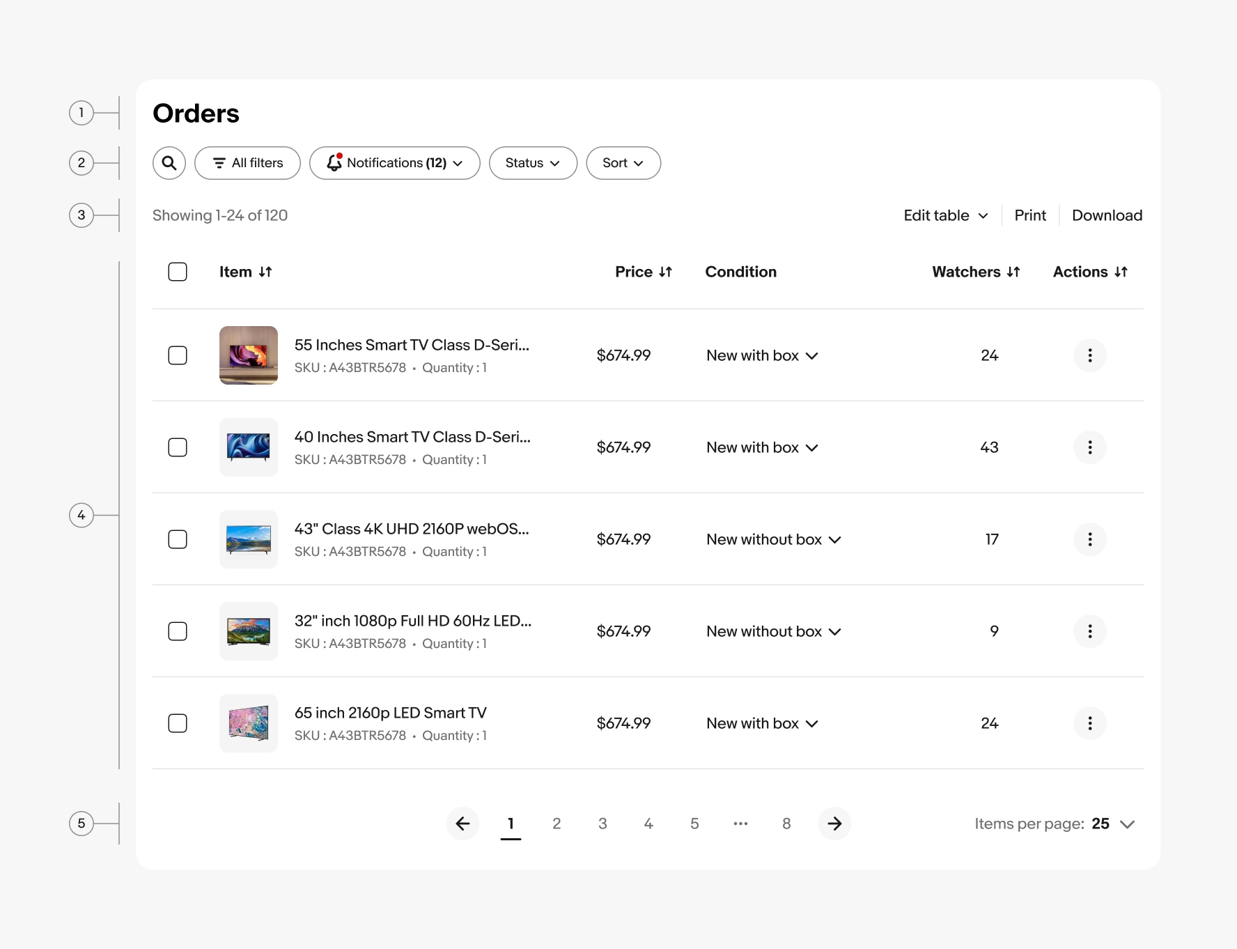 Number 1 points to the table title which is labeled “Orders”. Number 2 points to the Filter Bar component. Number 3 points to the tables’ tool bar.
Number for points to the main rows and columns of the tables’ data set. Number 5 points the pagination for the table.