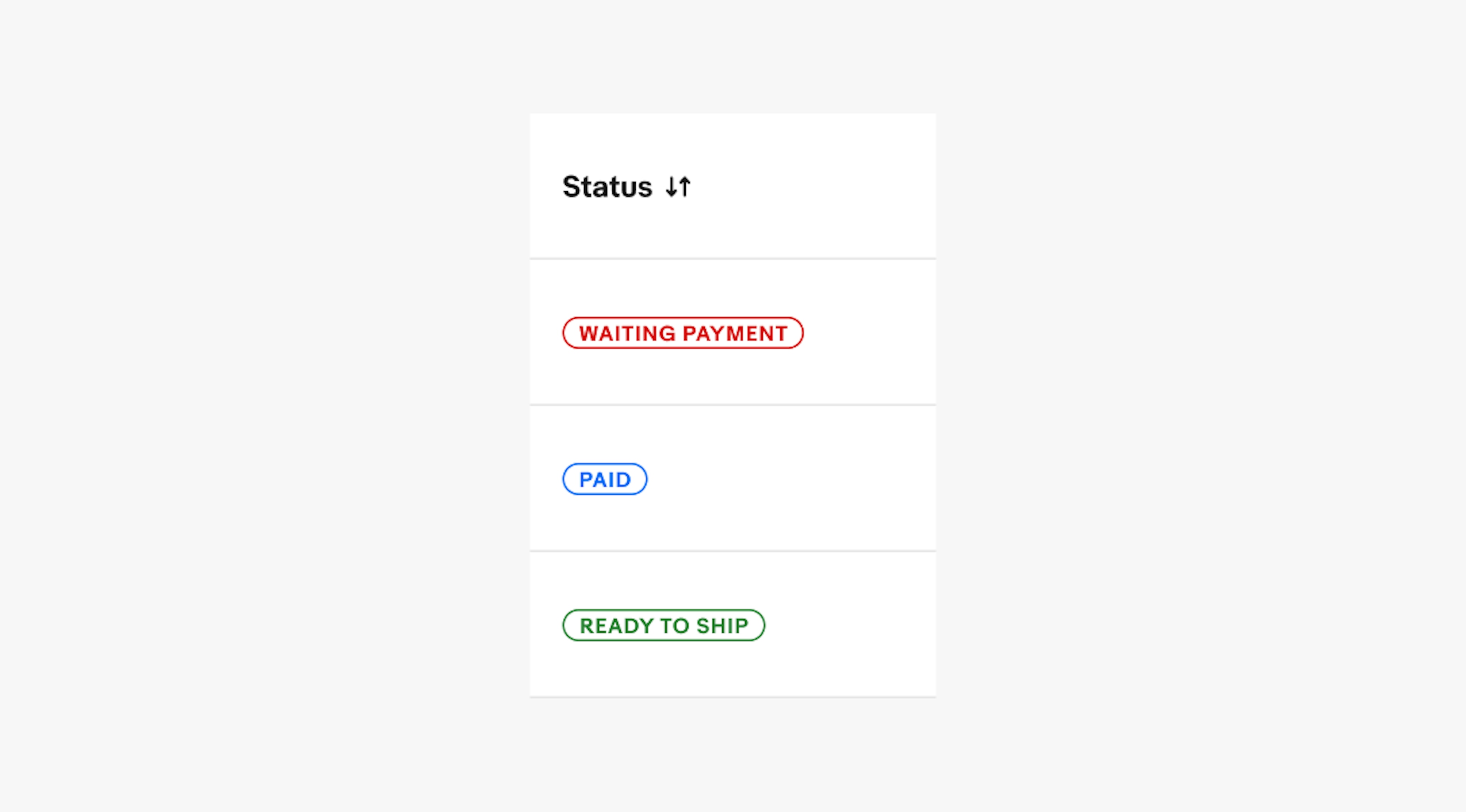 Table column showing three distinct statuses: 'WAITING PAYMENT' in red, 'PAID' in blue, and 'READY TO SHIP' in green. Each status is enclosed in a colored box to visually represent the current state of an order, facilitating quick recognition and decision-making for the user.