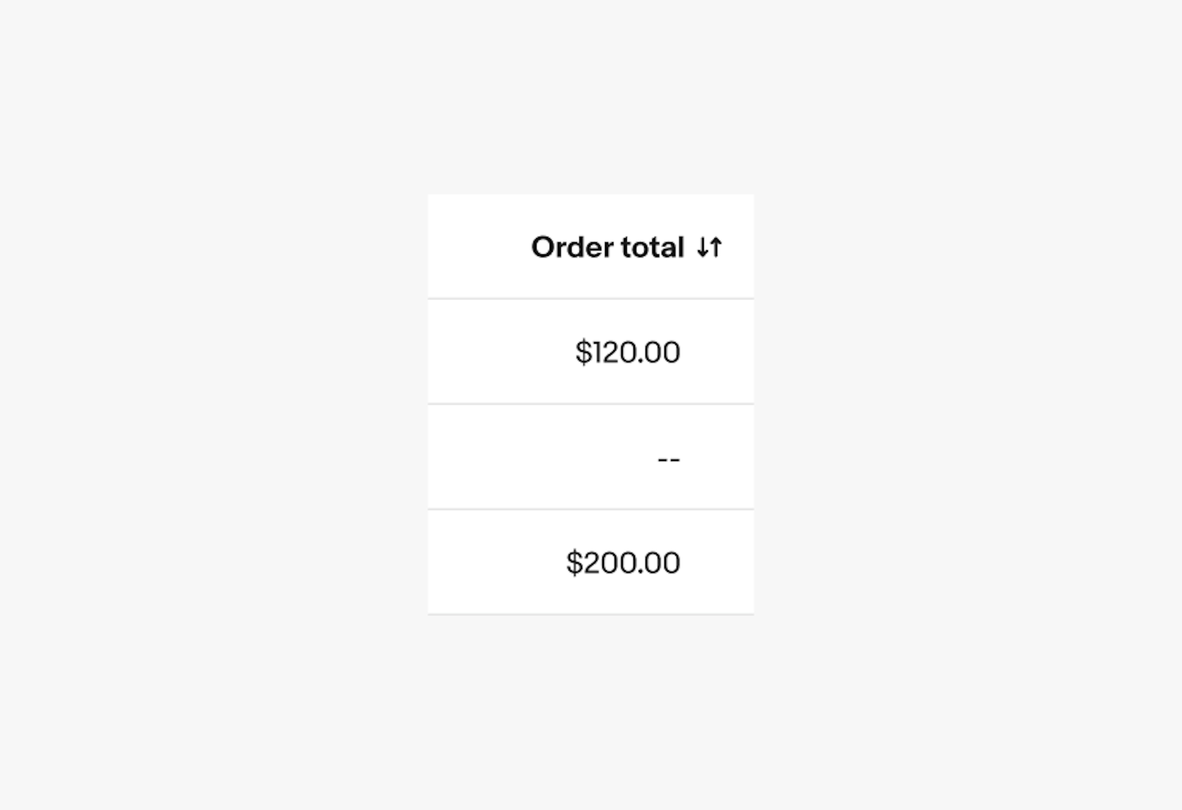 Data table with three rows displaying order information. Second incorrectly contains '--' with no value indicated, which is unclear if the value is zero, null, or unknown.