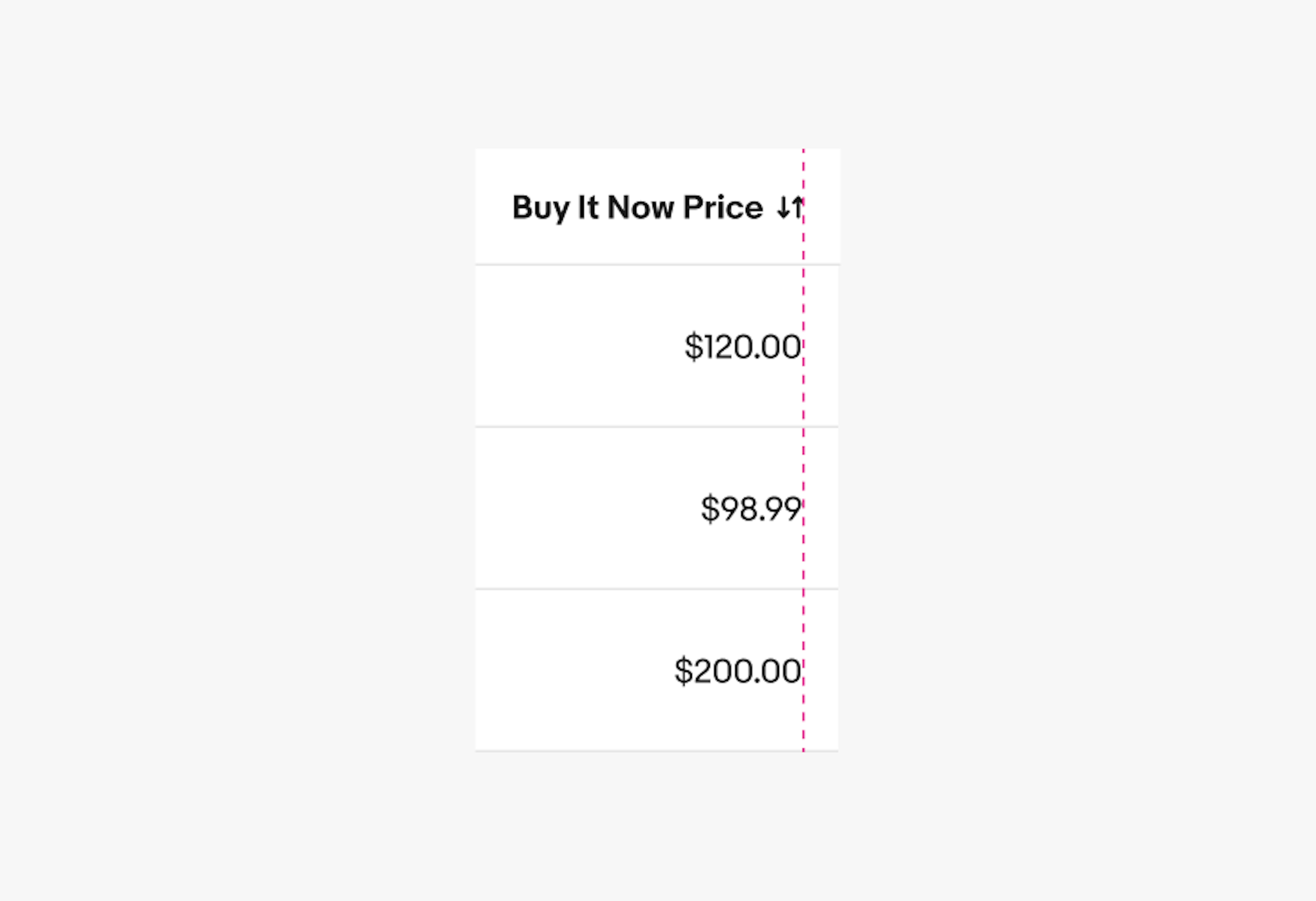 Data table with three rows displaying right aligned numeric price values. 