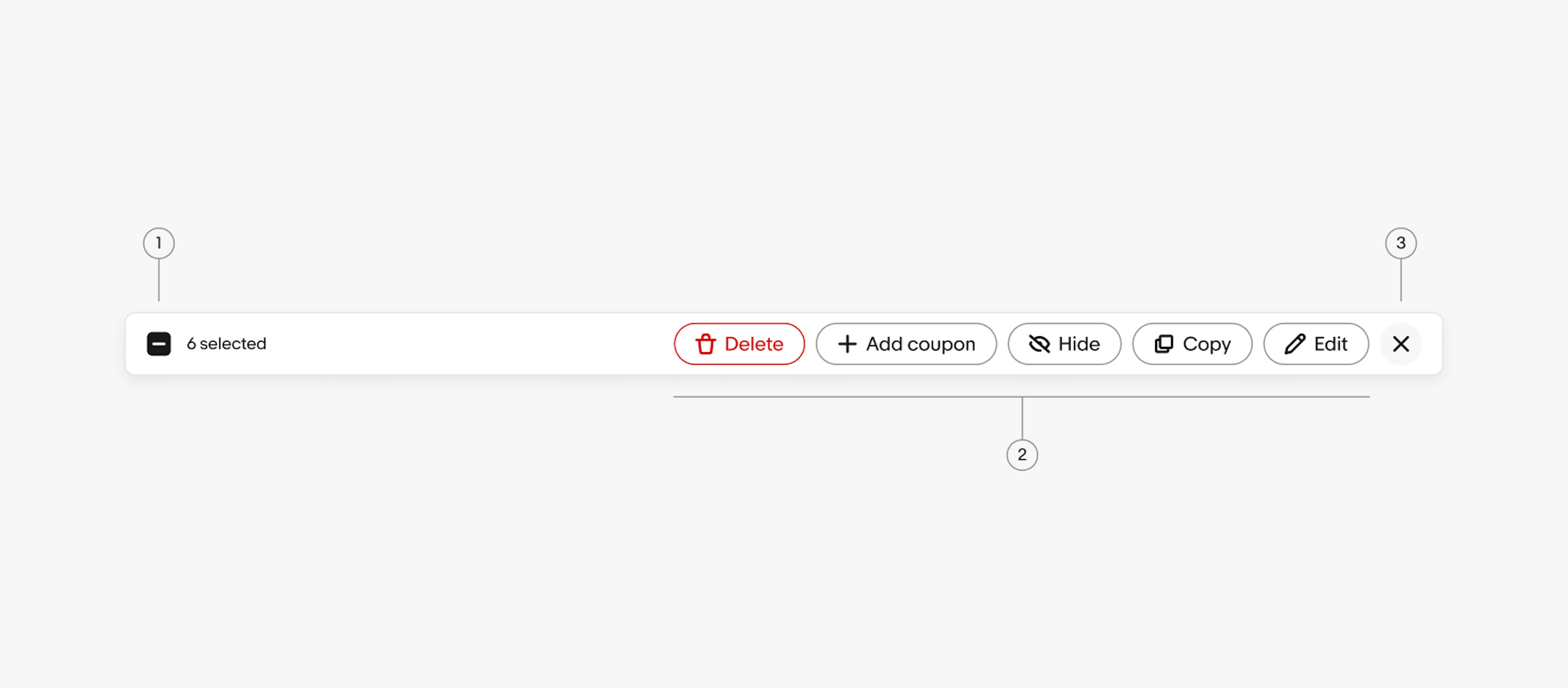 A bulk edit diagram with 3 elements numbered: 1. Selector and counter, 2. Close, 3. Actions.