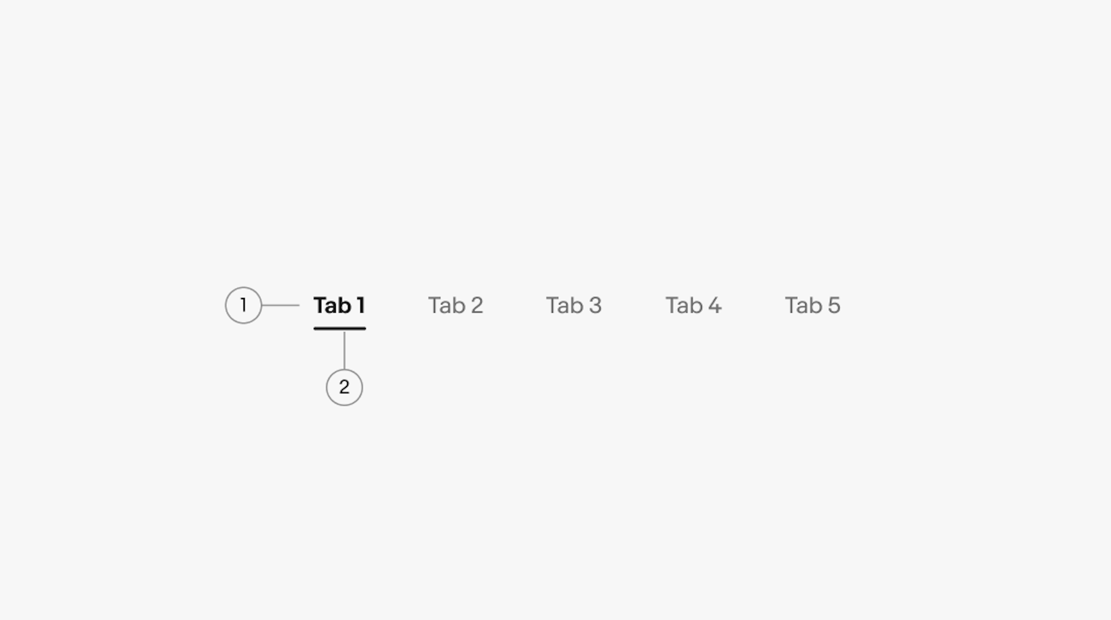 A tab set with 5 tabs. Number 1 points to Tab 1 which is active. Number 2 points the indictor line of the active Tab 1.