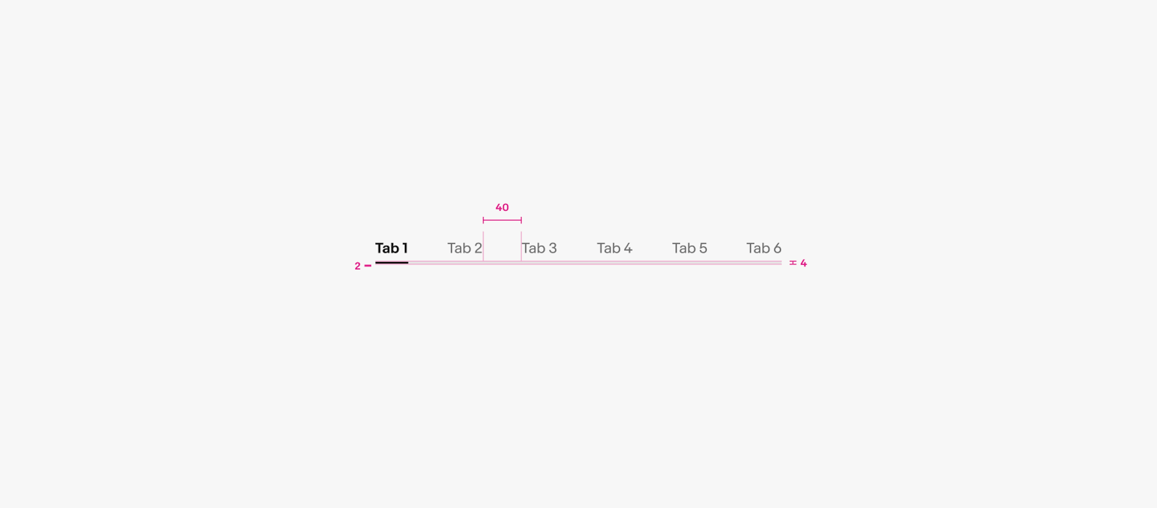 A spec for a tab set. There is 40px between tabs, 4px between the indicator line and text, and the indicator line and optional divider line are both 2px.