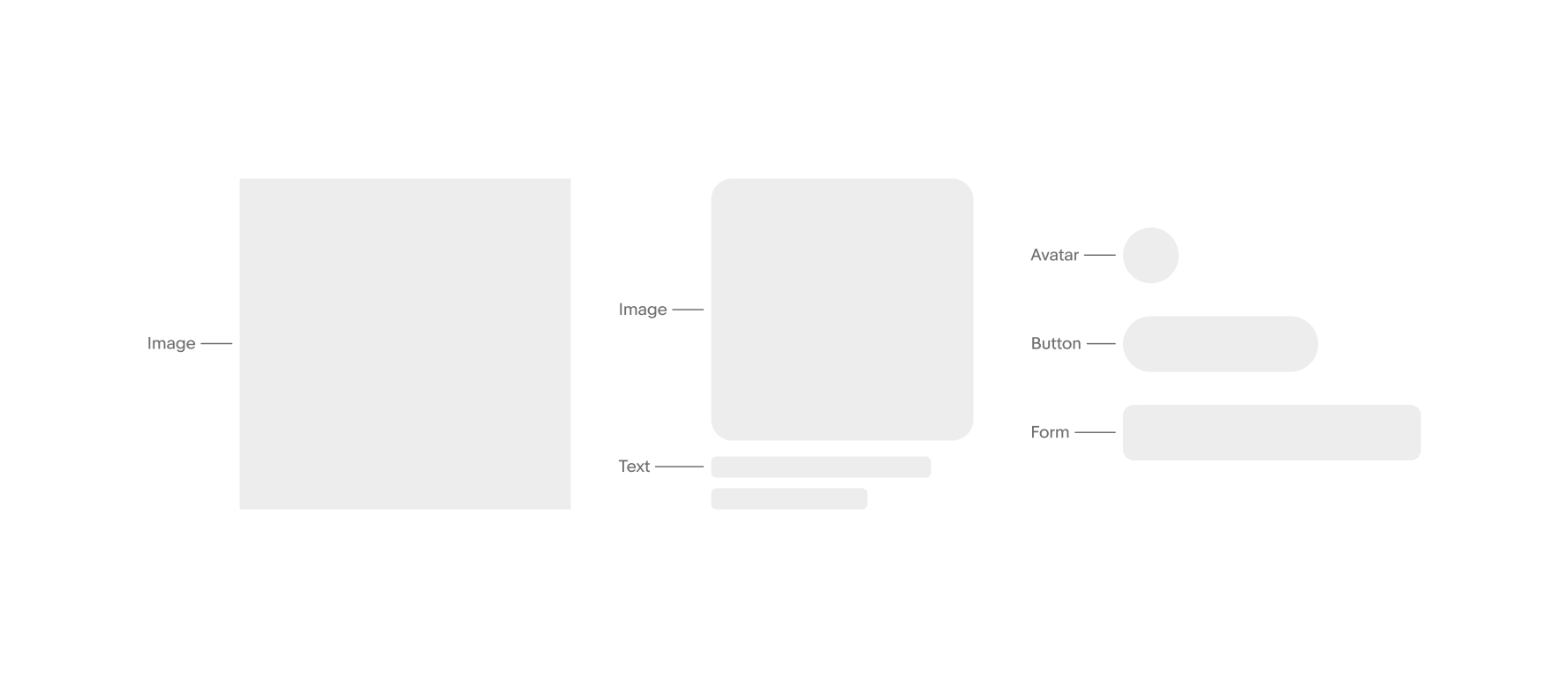 Various shapes with labels: A single big square is labeled ‘Image’, a square with a rounded corner radius is labeled ‘image’ with two rectangular lines below labeled ‘text’, a small circle is labeled ‘avatar’, a long rectangle with a 100% rounded corner radius is labeled ‘button’, and a long rectangle with an 8px rounded corner radius is labeled ‘form’.